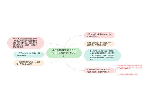 小红书美甲如何认证企业号（小红书企业号代认证）