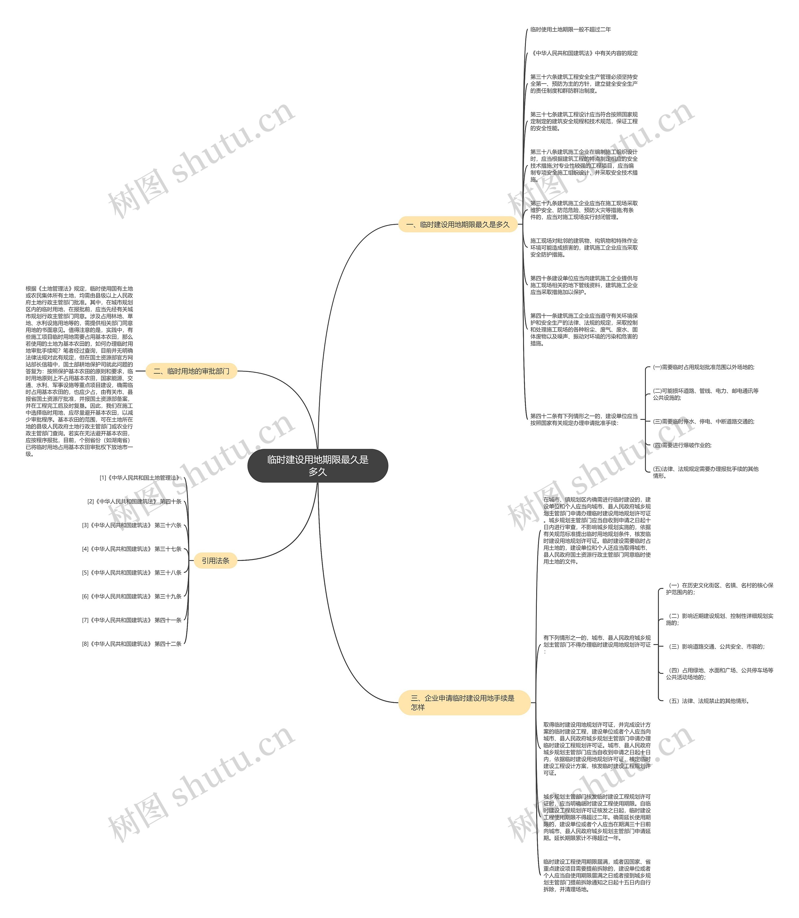 临时建设用地期限最久是多久思维导图