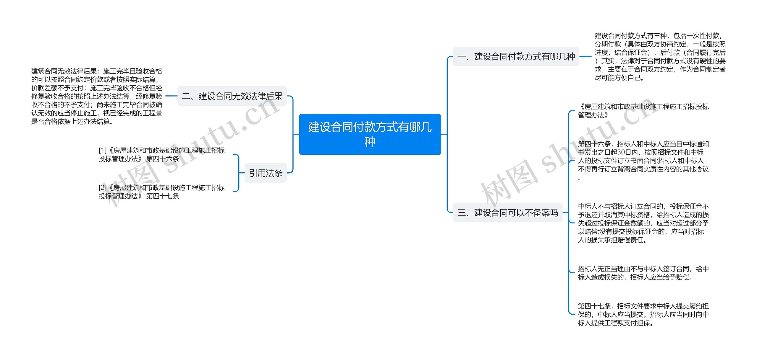 建设合同付款方式有哪几种