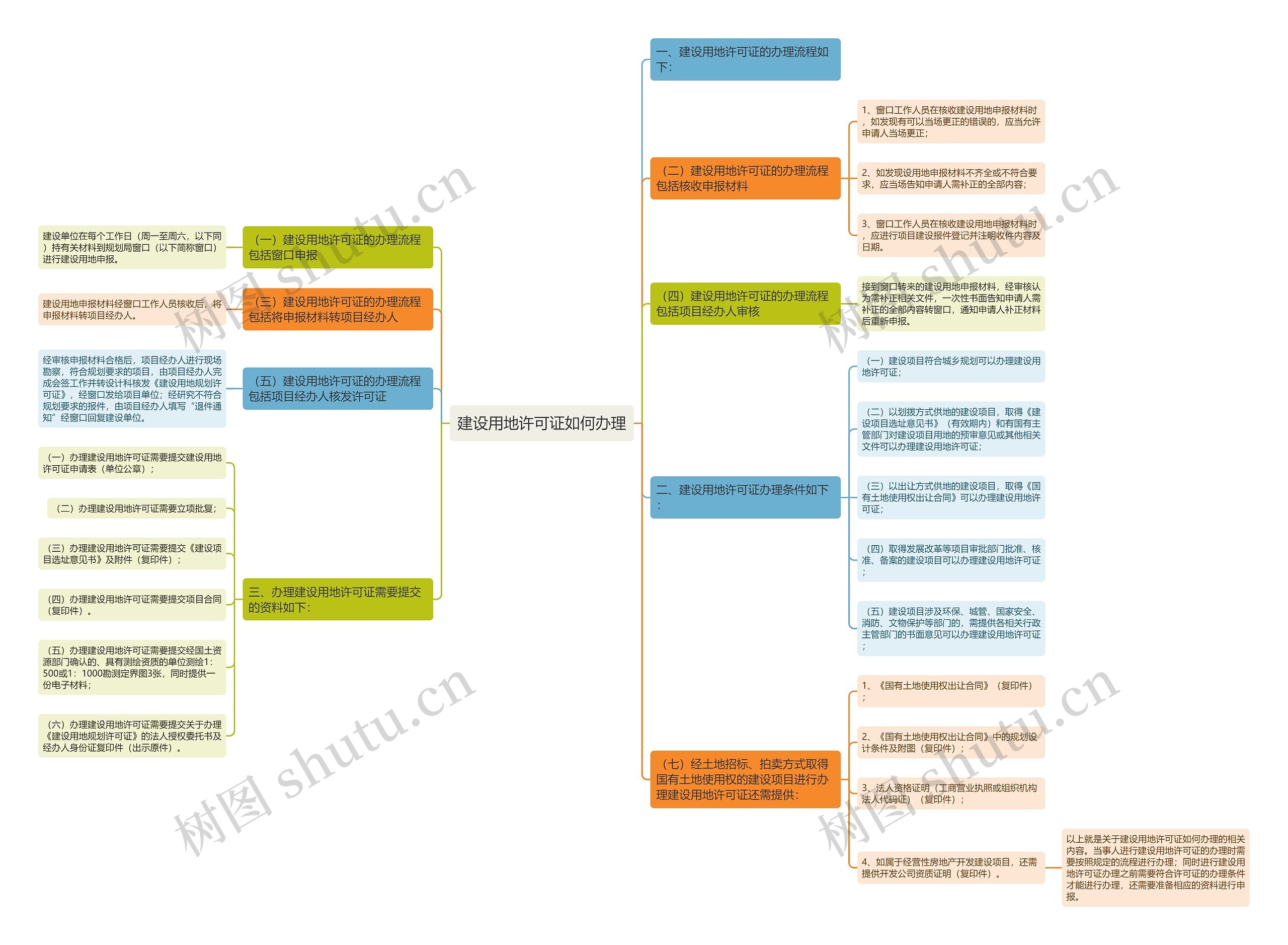 建设用地许可证如何办理 建设用地许可证如何办理