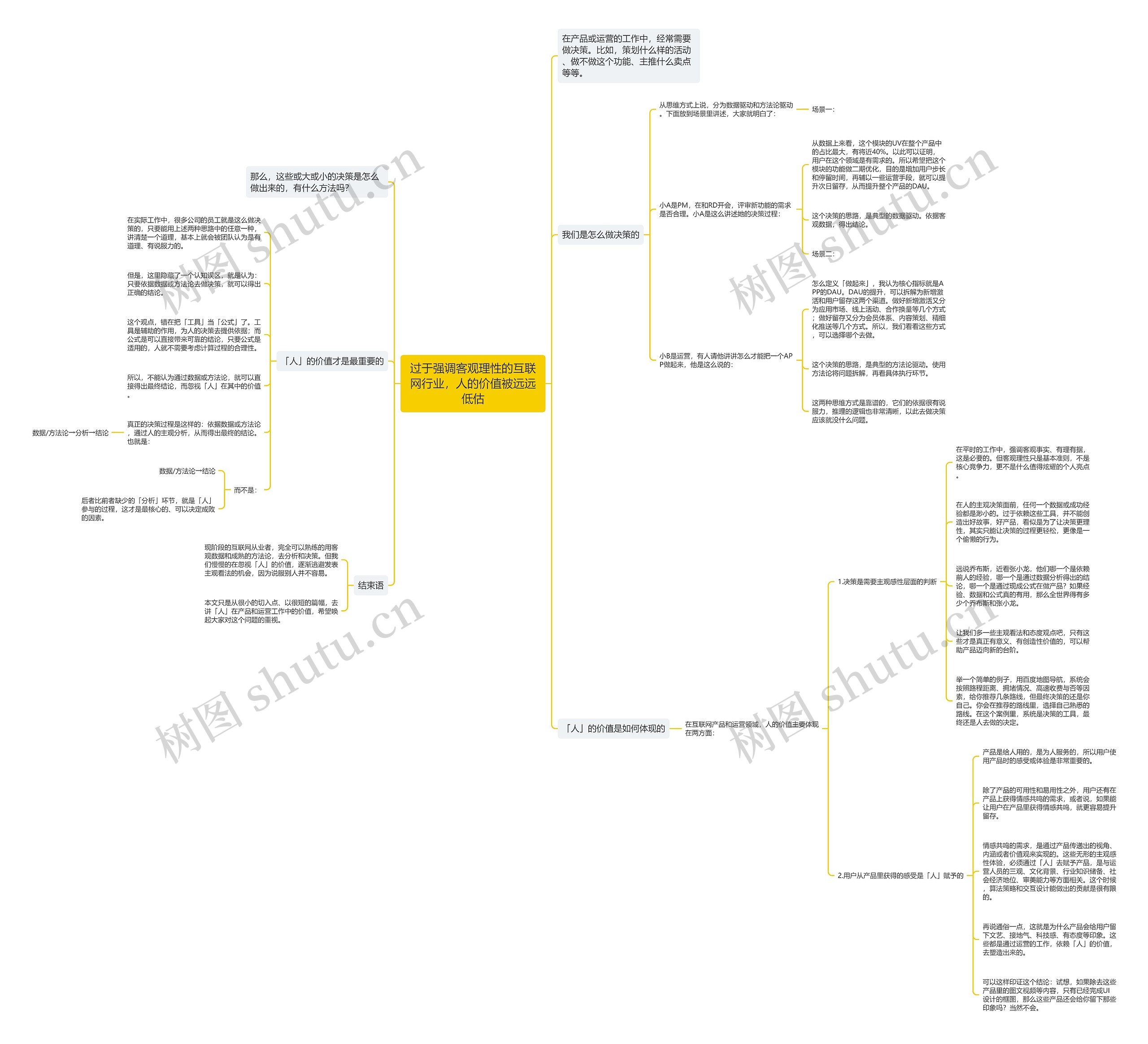 过于强调客观理性的互联网行业，人的价值被远远低估思维导图