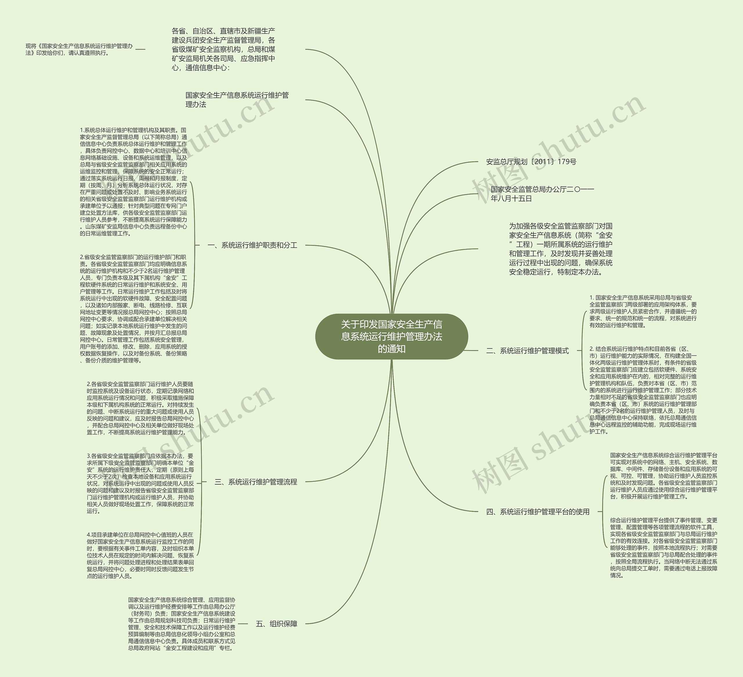 关于印发国家安全生产信息系统运行维护管理办法的通知思维导图