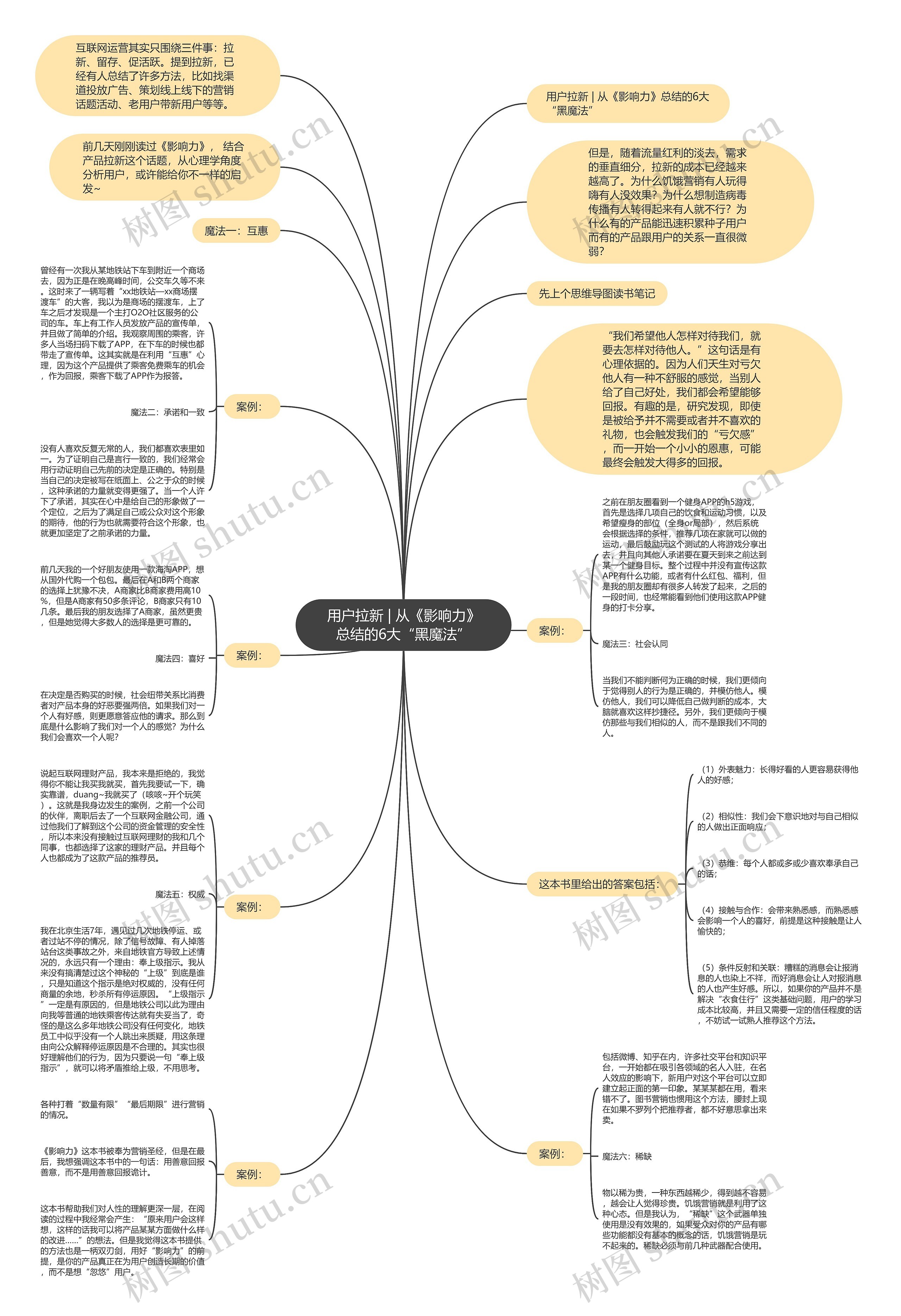 用户拉新 | 从《影响力》总结的6大“黑魔法” 用户拉新 | 从《影响力》总结的6大“黑魔法”