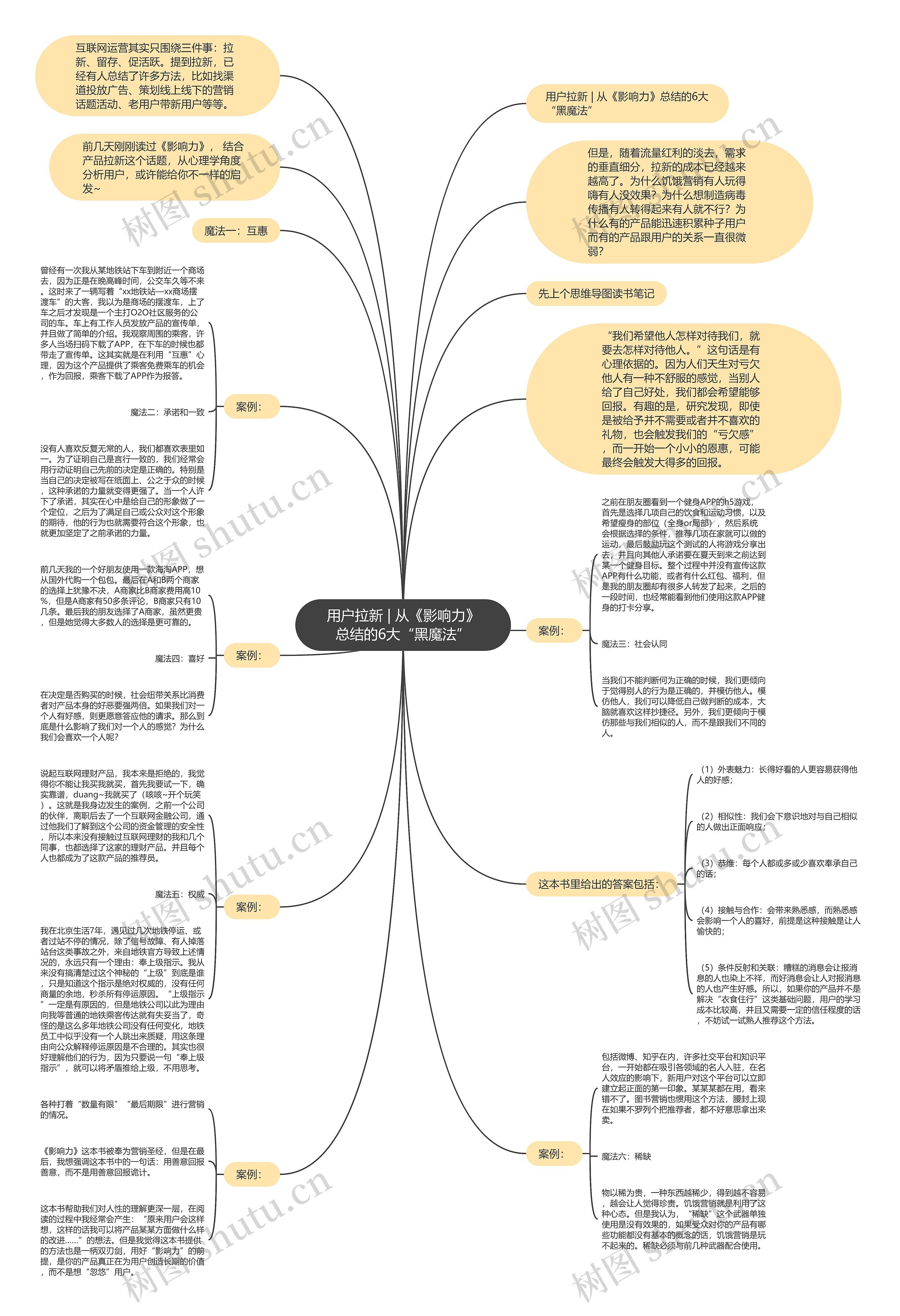 用户拉新 | 从《影响力》总结的6大“黑魔法”思维导图