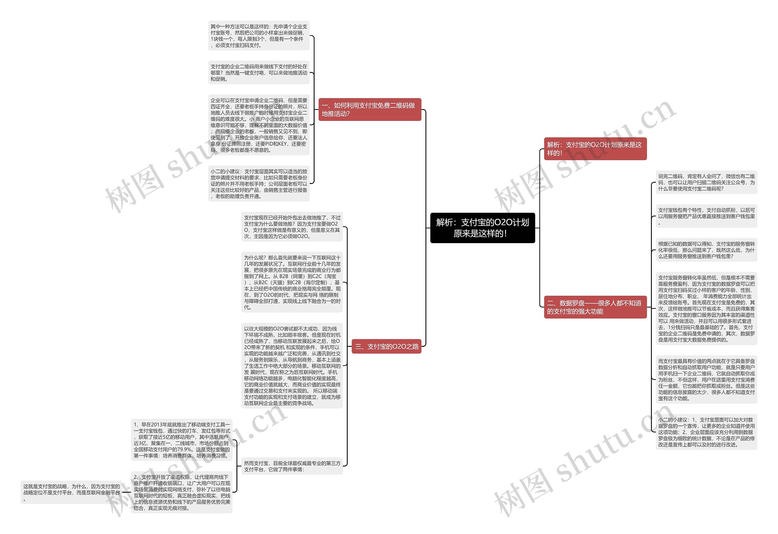 解析：支付宝的O2O计划原来是这样的！思维导图