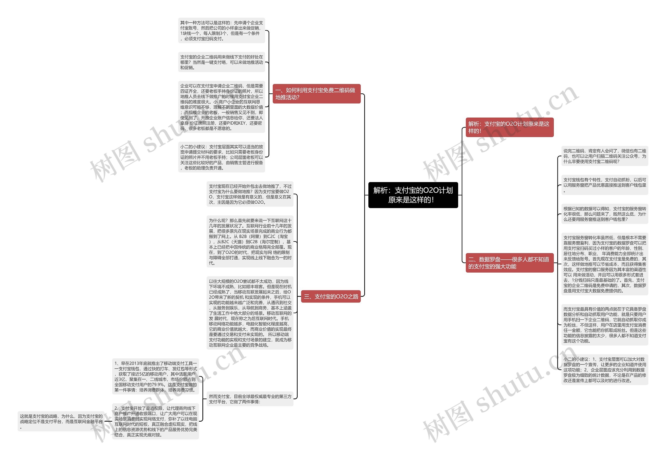 解析:支付宝的O2O计划原来是这样的!思维导图高清图 解析:支付宝的O2O计划原来是这样的!思维导图