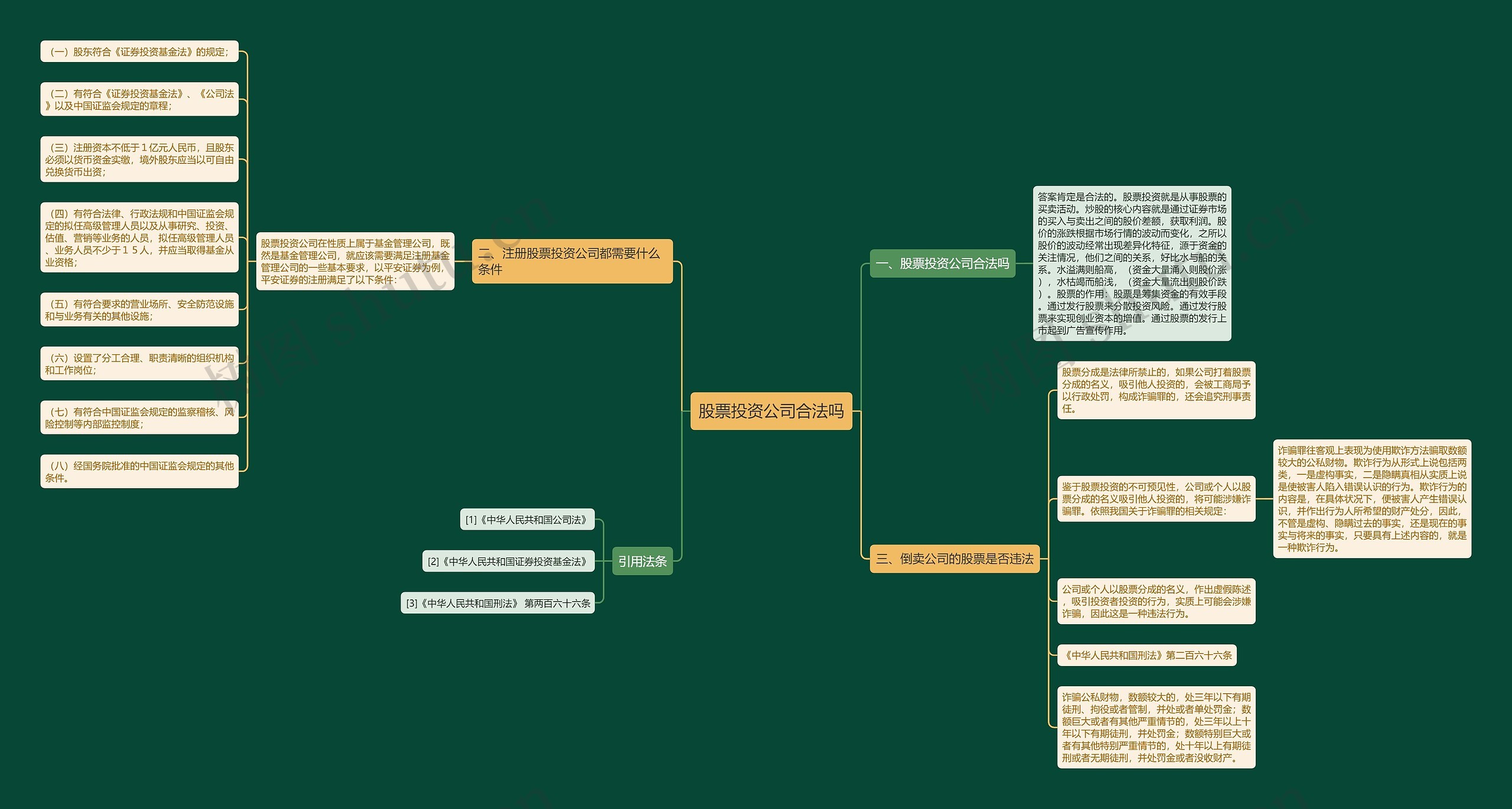 股票投资公司合法吗思维导图