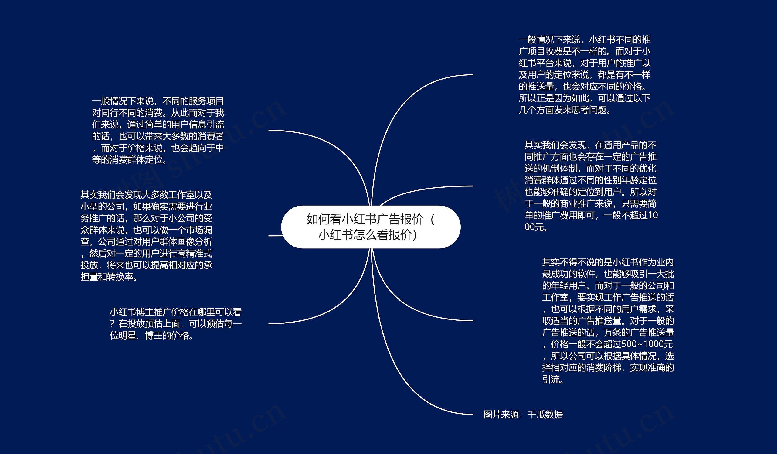如何看小红书广告报价（小红书怎么看报价）