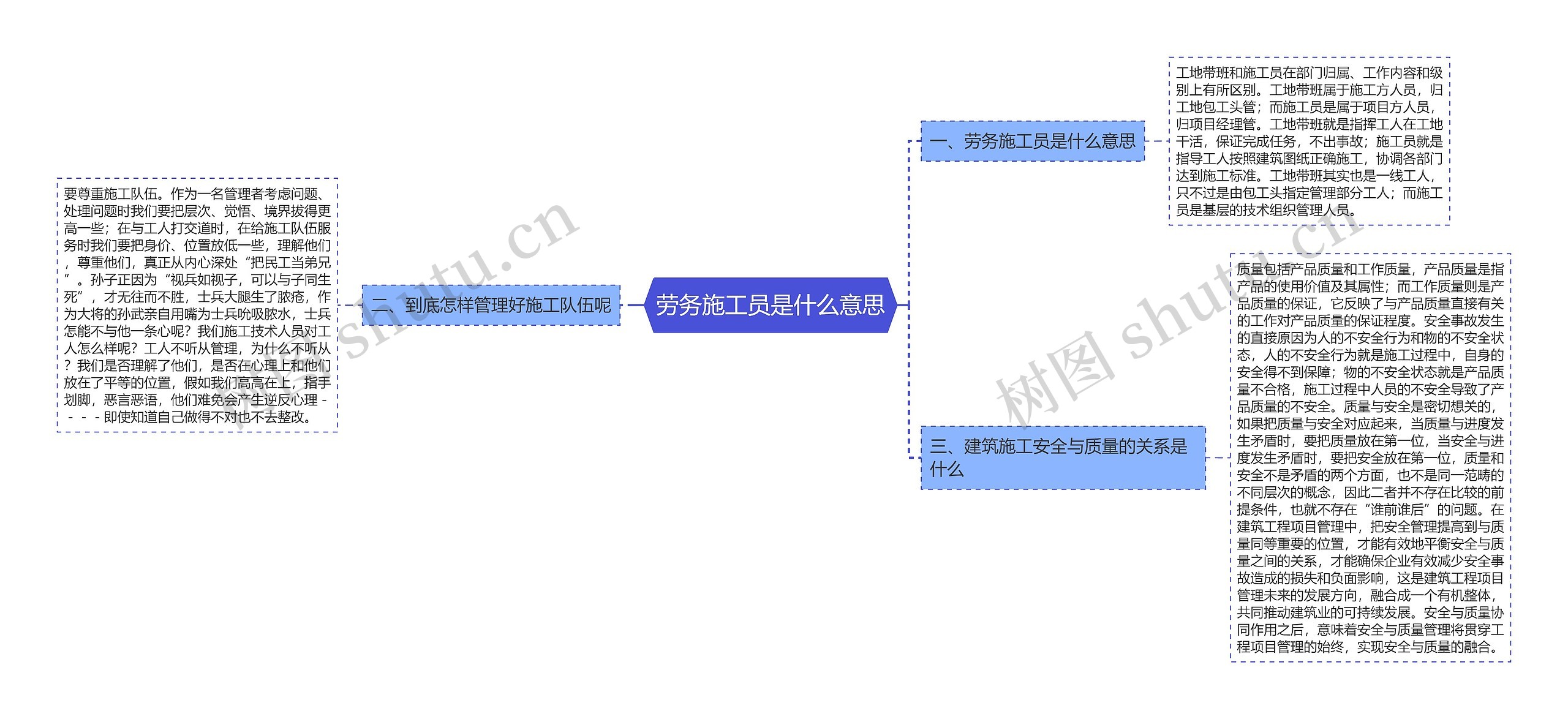 劳务施工员是什么意思思维导图