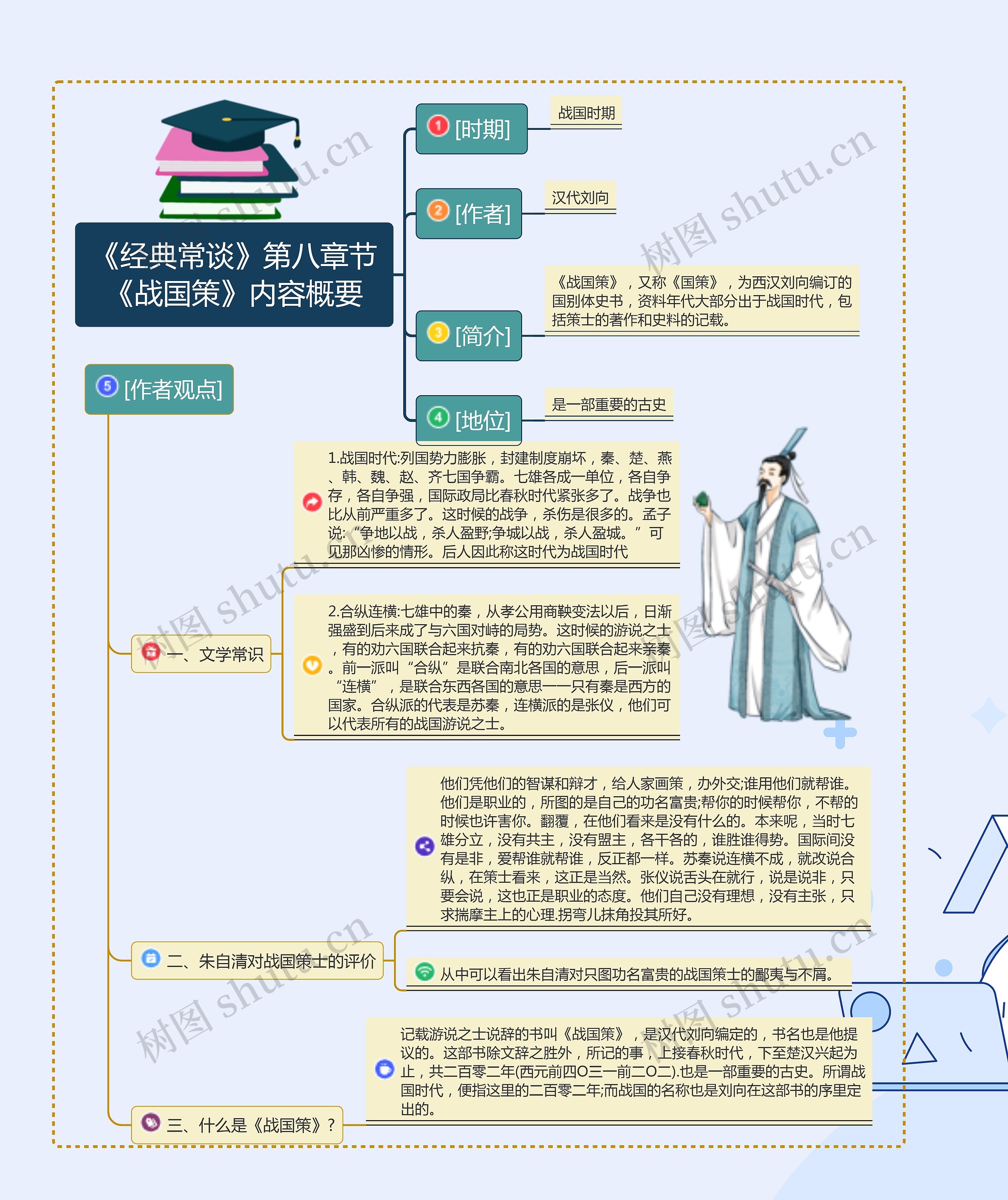 《经典常谈》第八章节《战国策》内容概要思维导图