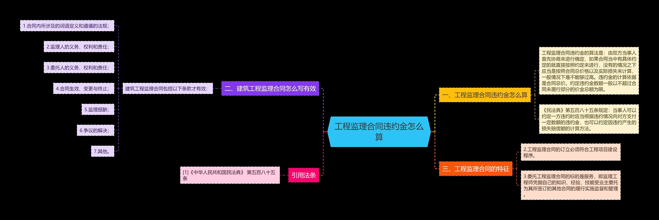 工程监理合同违约金怎么算