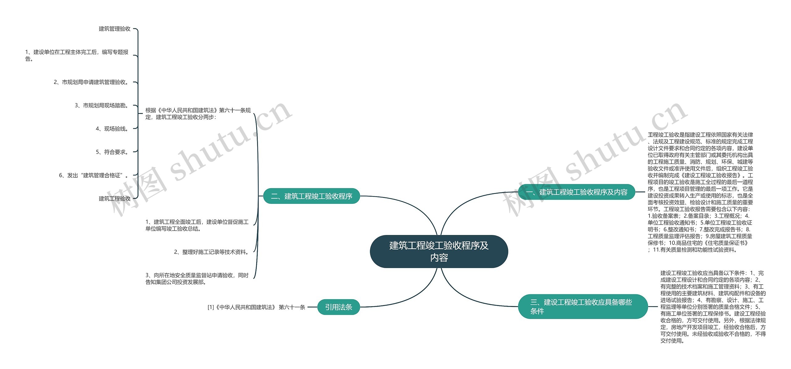 建筑工程竣工验收程序及内容