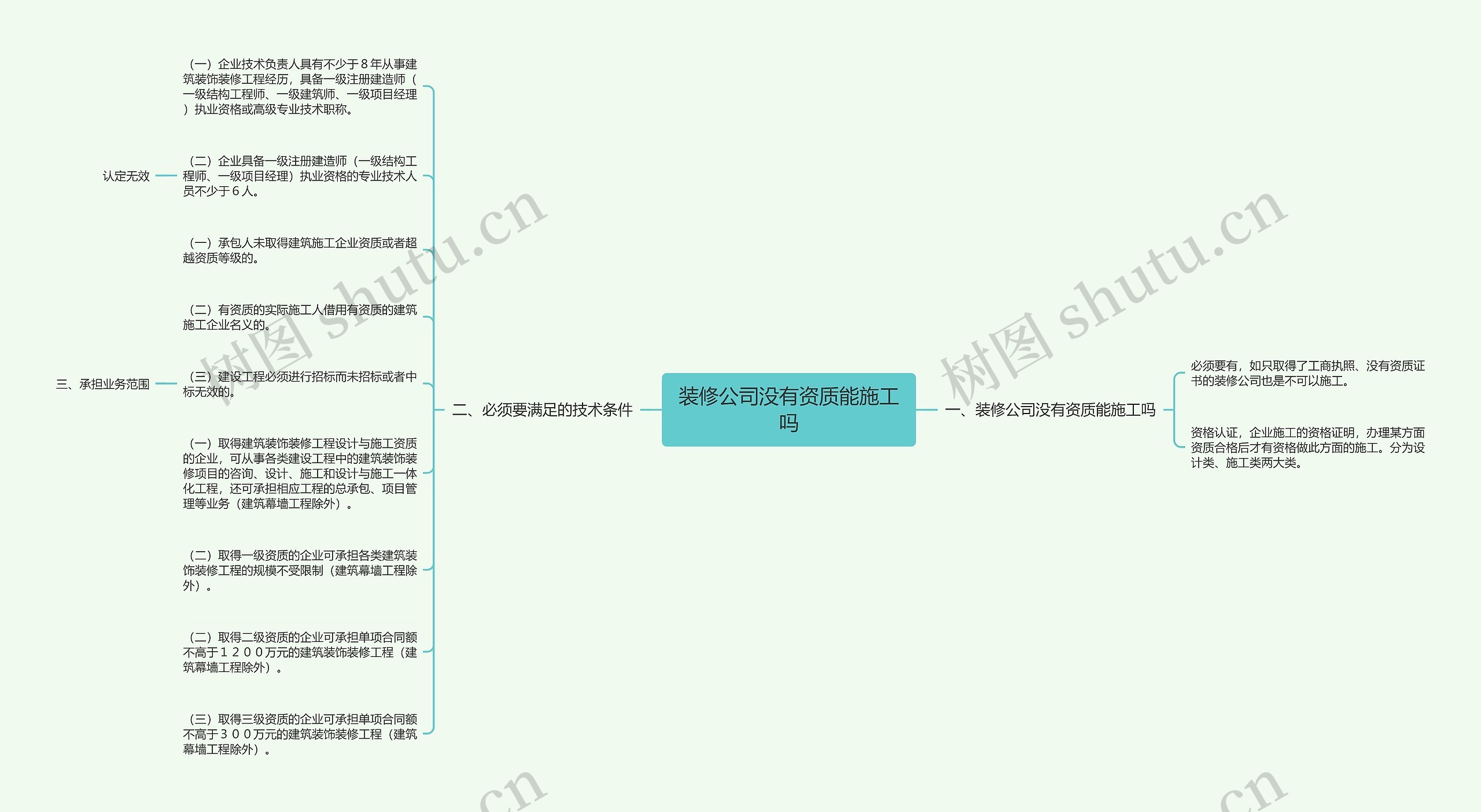 装修公司没有资质能施工吗