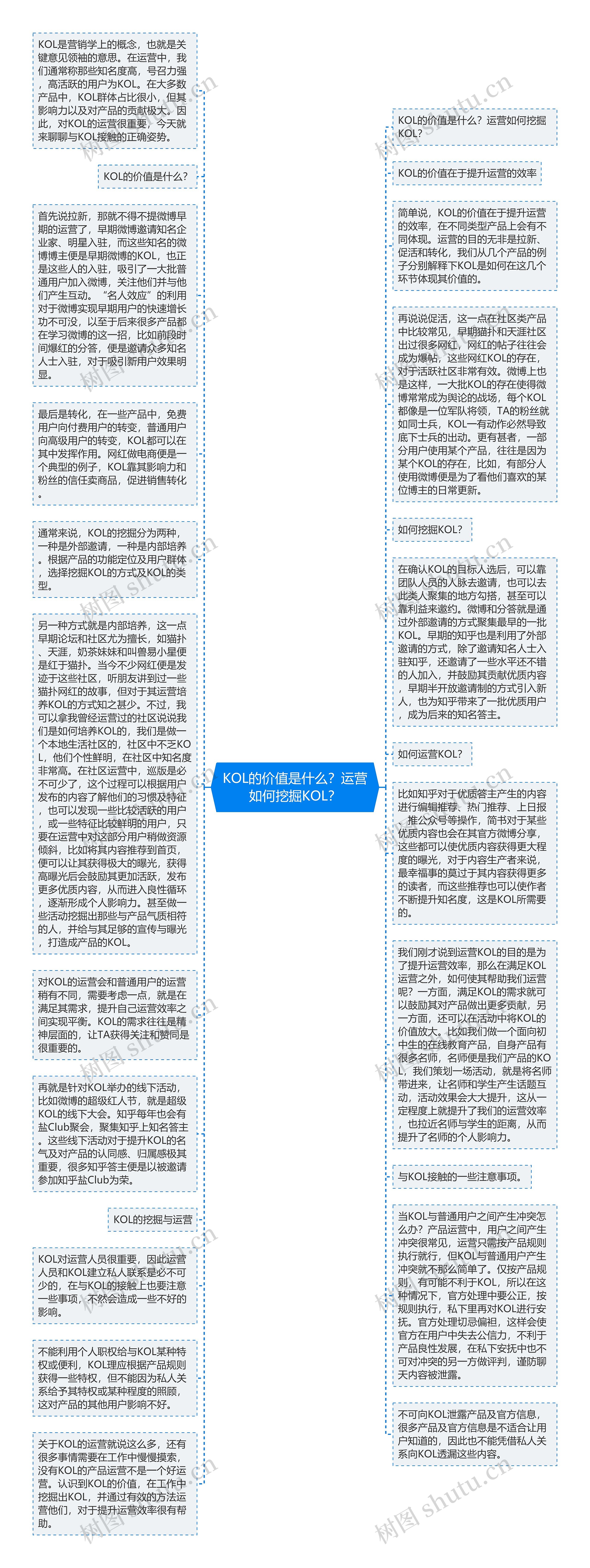 KOL的价值是什么？运营如何挖掘KOL？