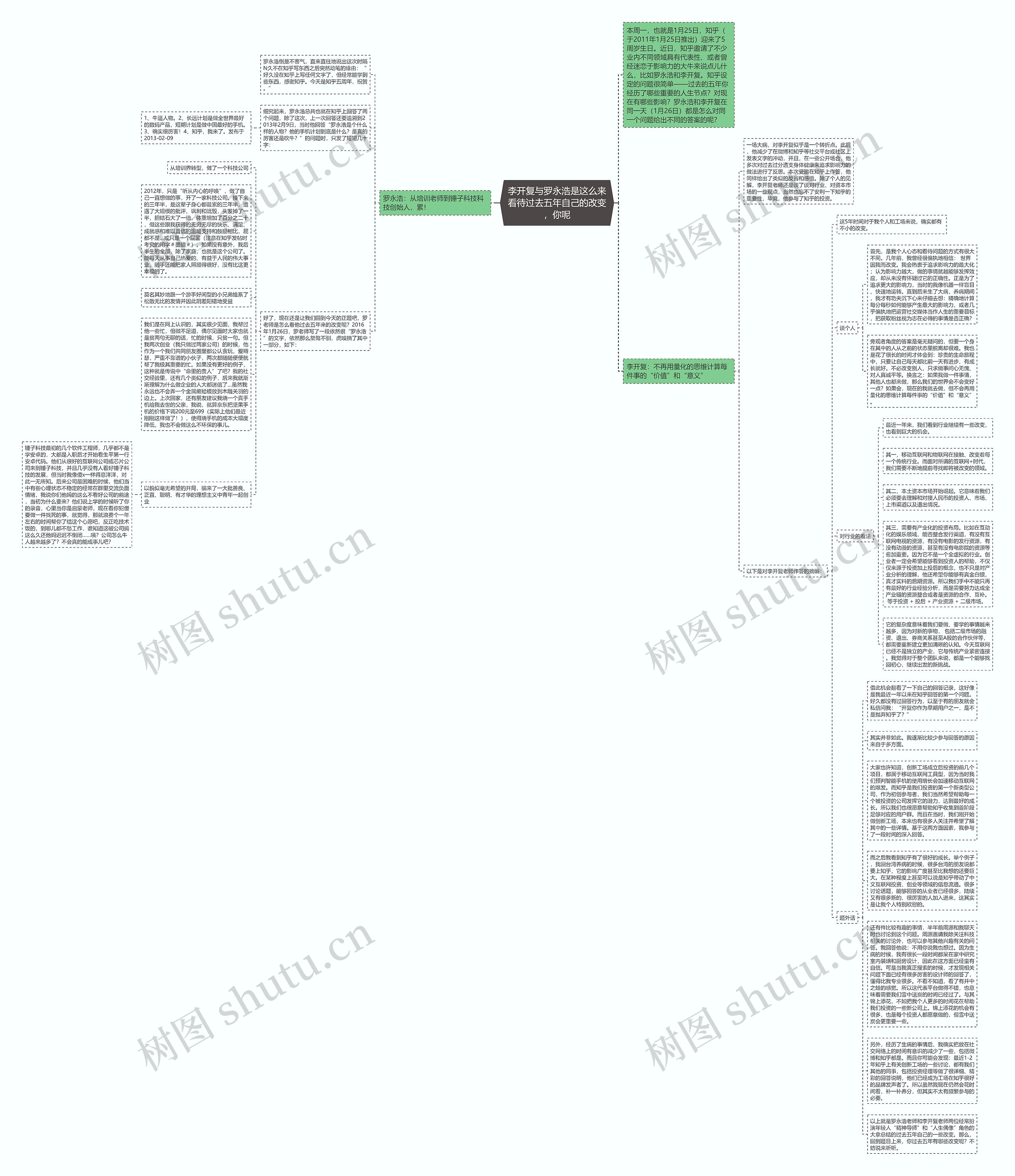 李开复与罗永浩是这么来看待过去五年自己的改变，你呢思维导图
