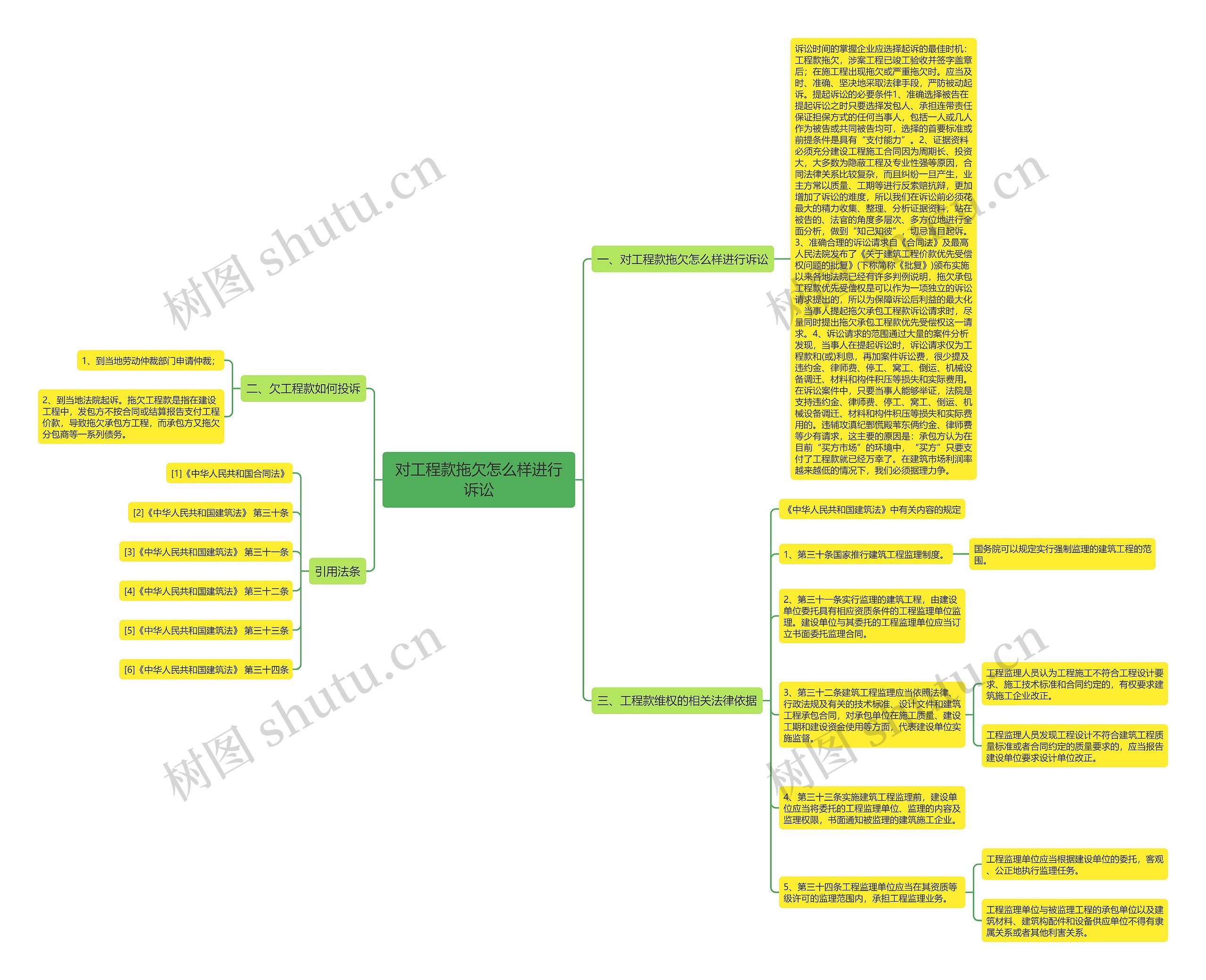 对工程款拖欠怎么样进行诉讼 对工程款拖欠怎么样进行诉讼