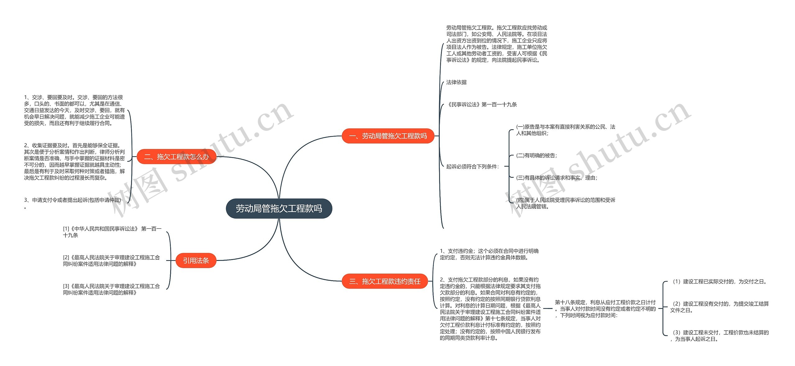 劳动局管拖欠工程款吗思维导图