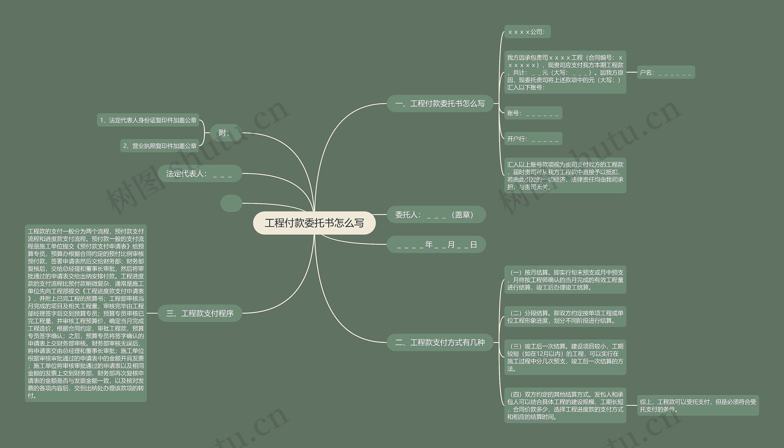 工程付款委托书怎么写 工程付款委托书怎么写
