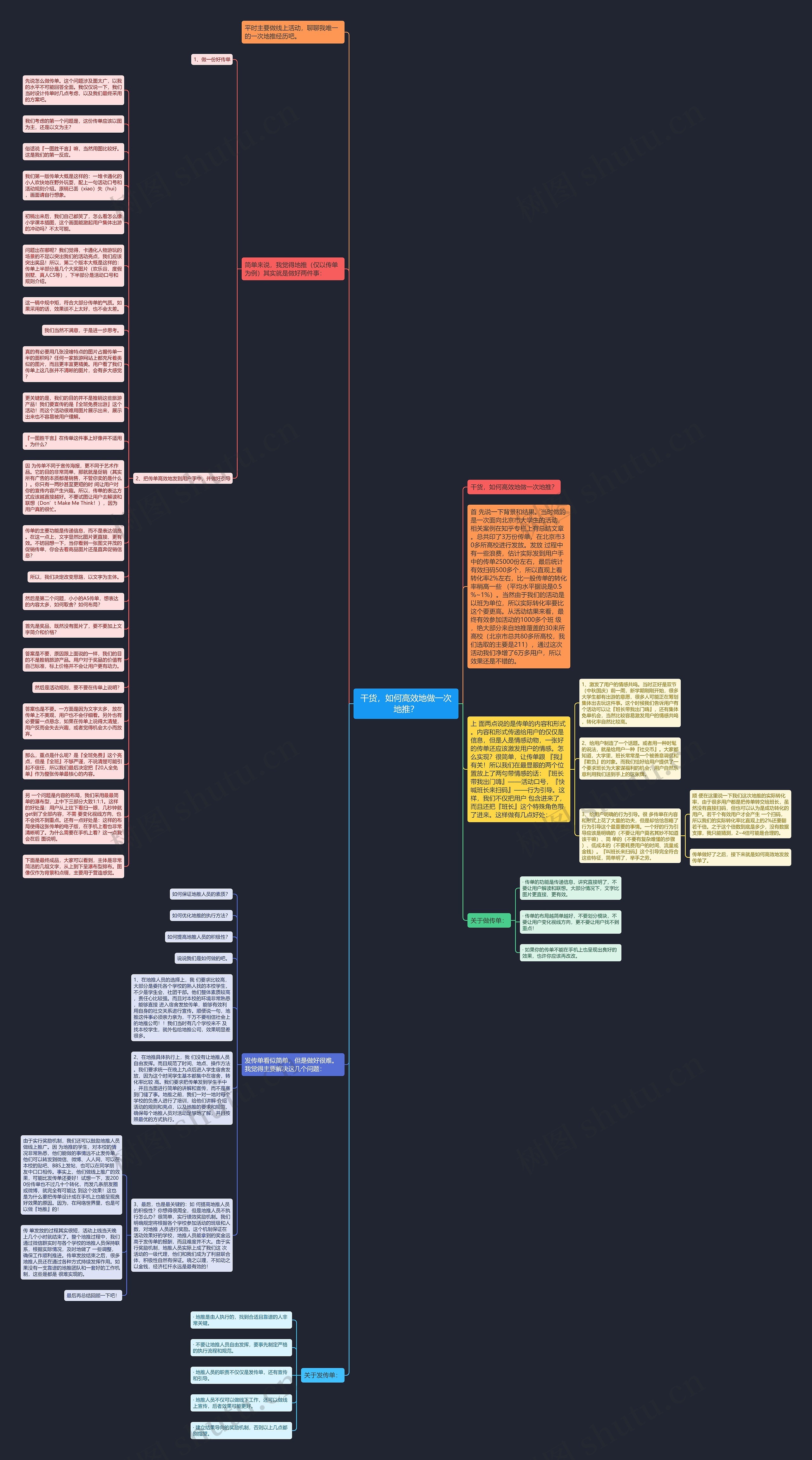 干货，如何高效地做一次地推？思维导图