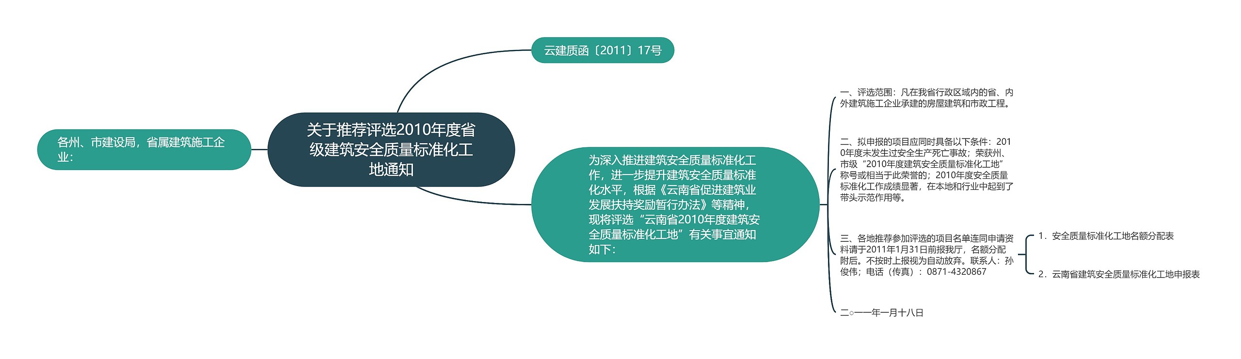 关于推荐评选2010年度省级建筑安全质量标准化工地通知思维导图