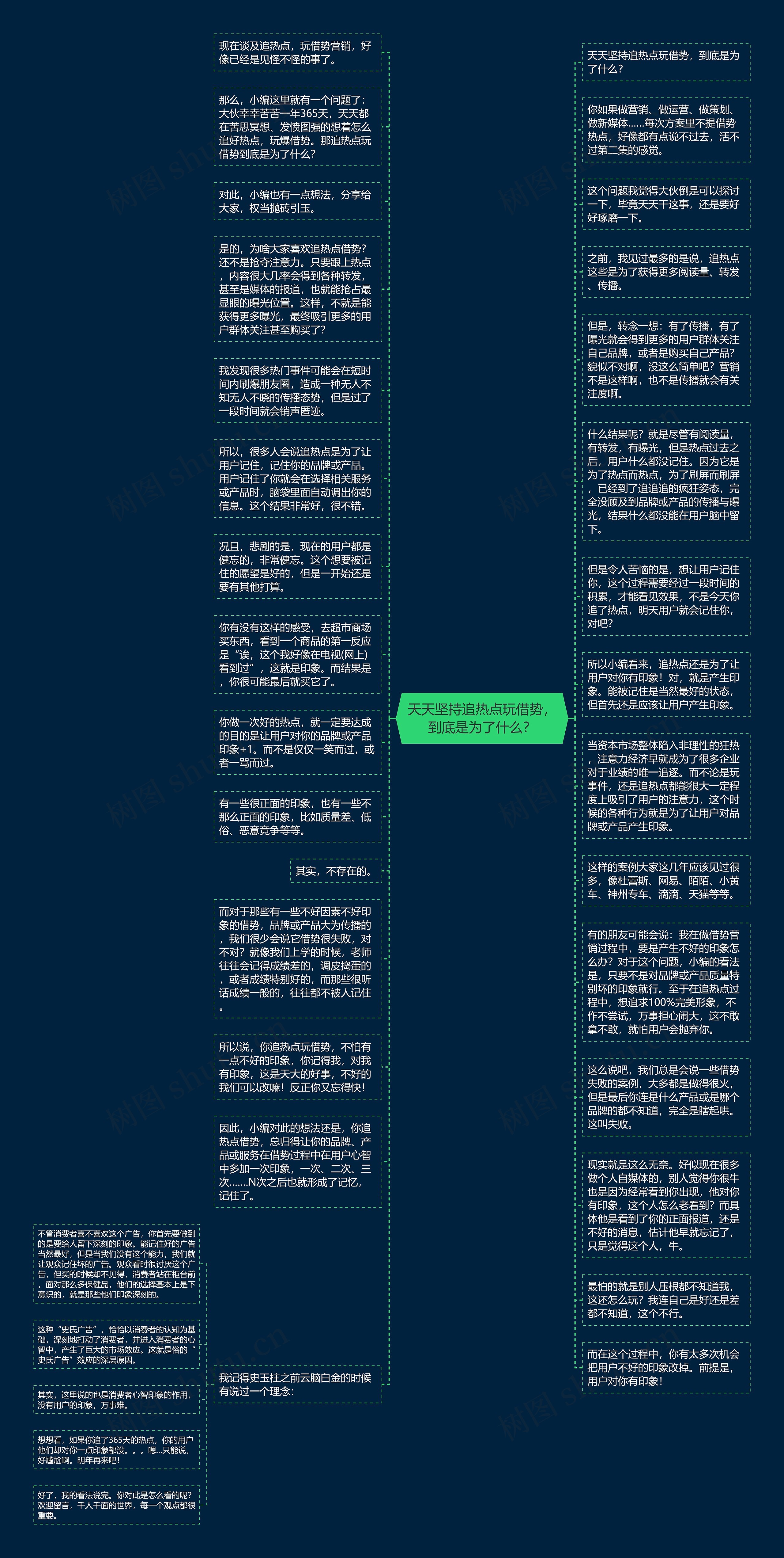 天天坚持追热点玩借势，到底是为了什么？思维导图