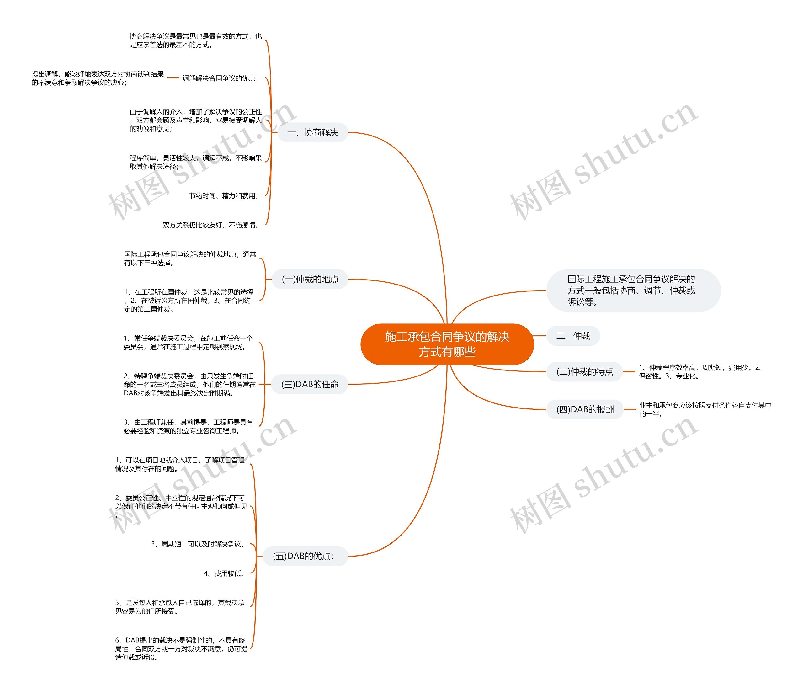 施工承包合同争议的解决方式有哪些 施工承包合同争议的解决方式有哪些