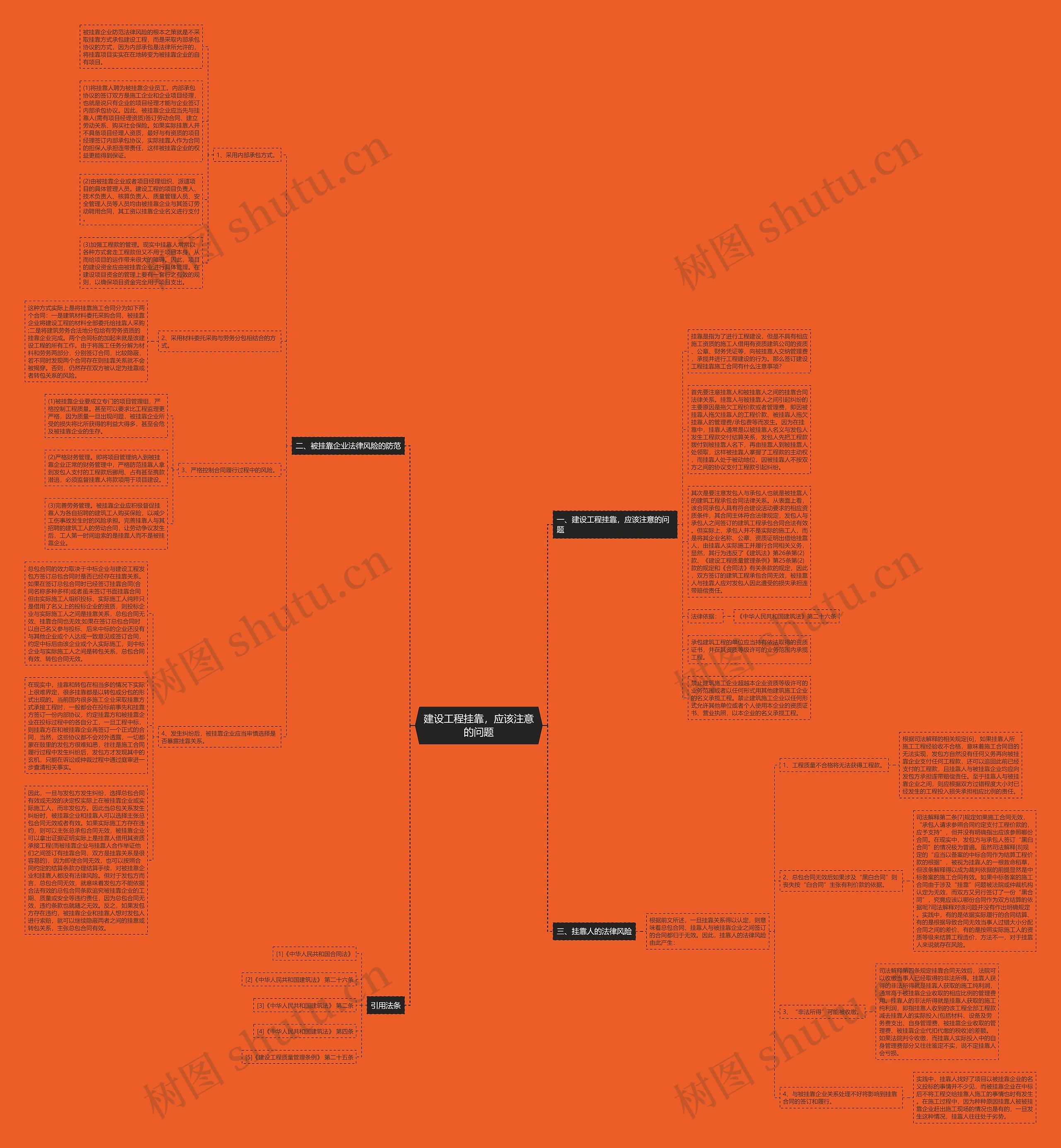 建设工程挂靠，应该注意的问题思维导图