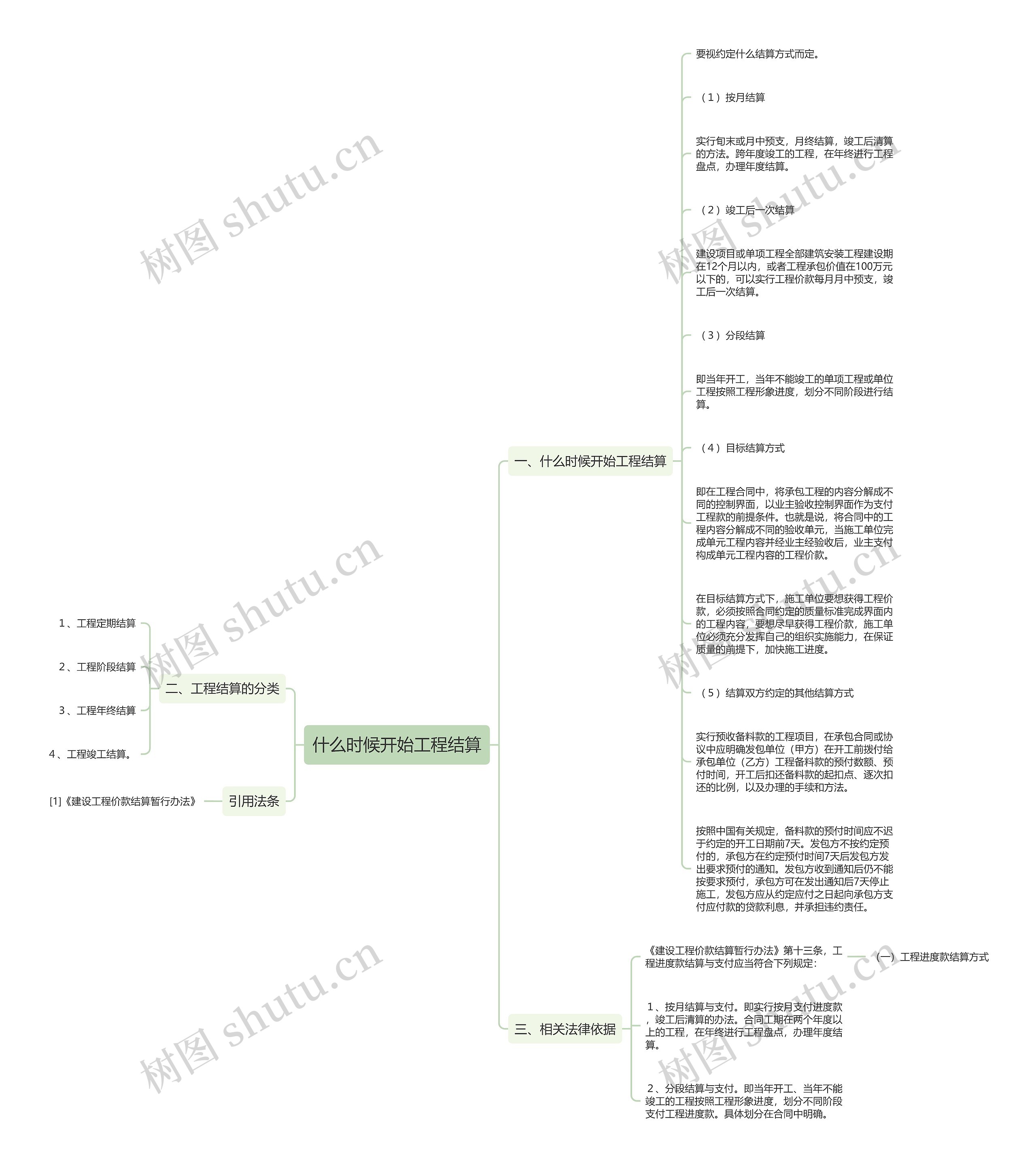什么时候开始工程结算思维导图