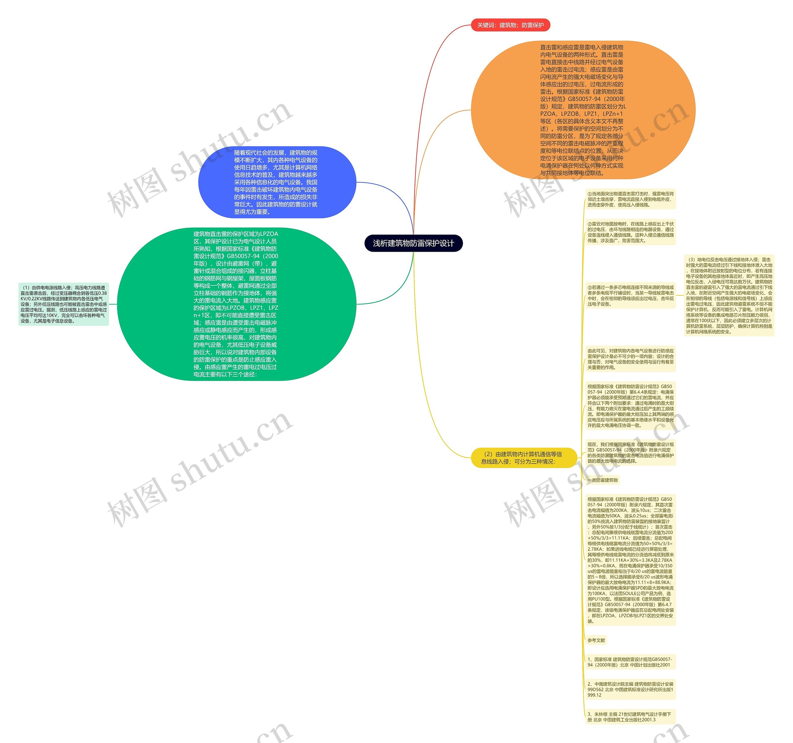 浅析建筑物防雷保护设计思维导图
