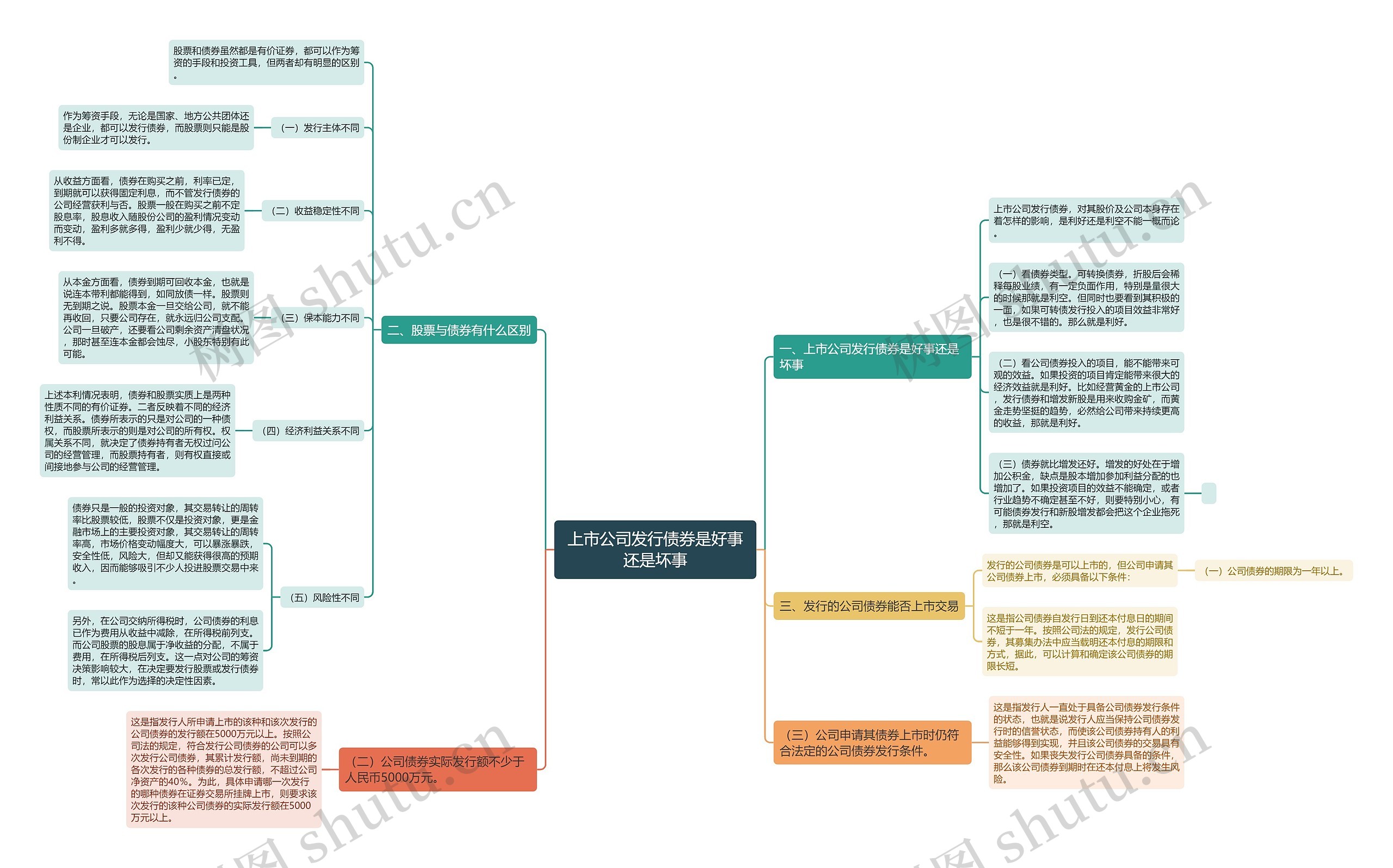 上市公司发行债券是好事还是坏事思维导图