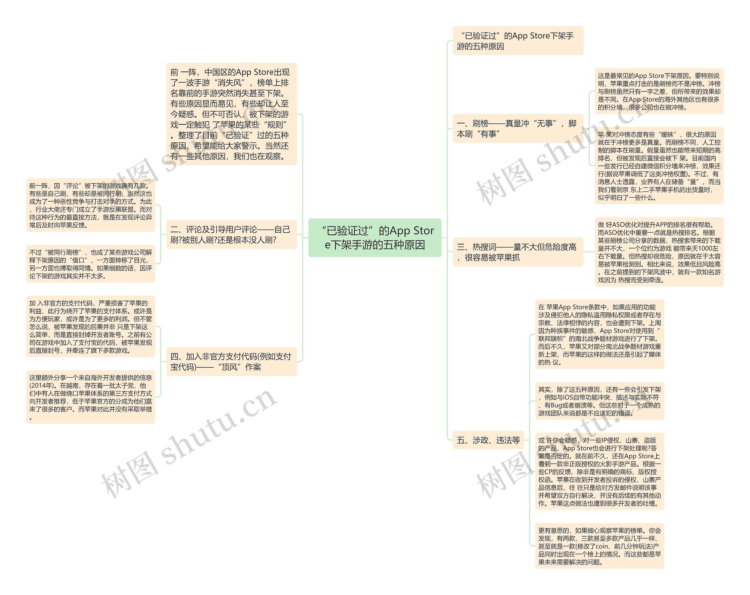 “已验证过”的App Store下架手游的五种原因 “已验证过”的App Store下架手游的五种原因