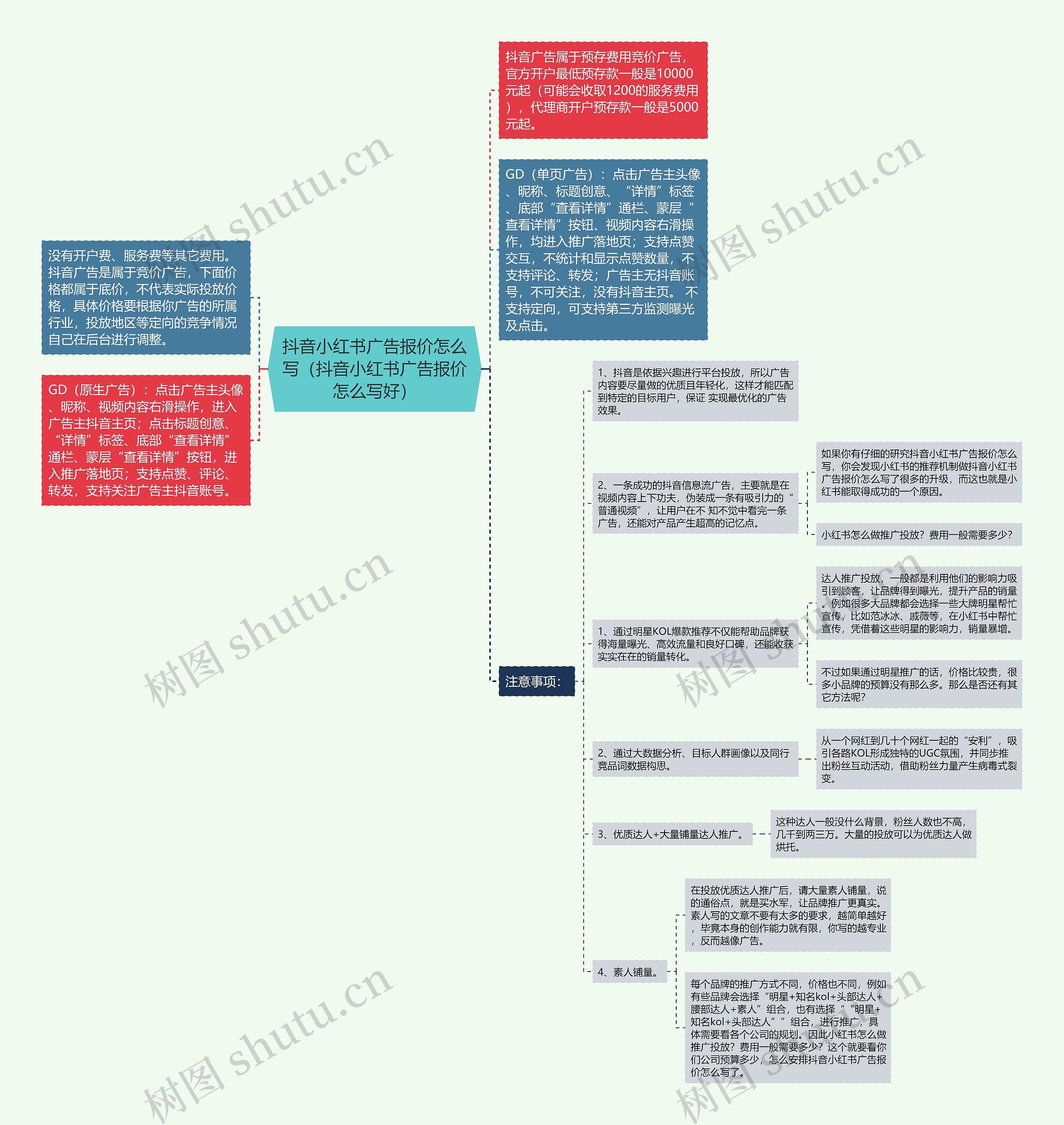 抖音小红书广告报价怎么写（抖音小红书广告报价怎么写好）思维导图