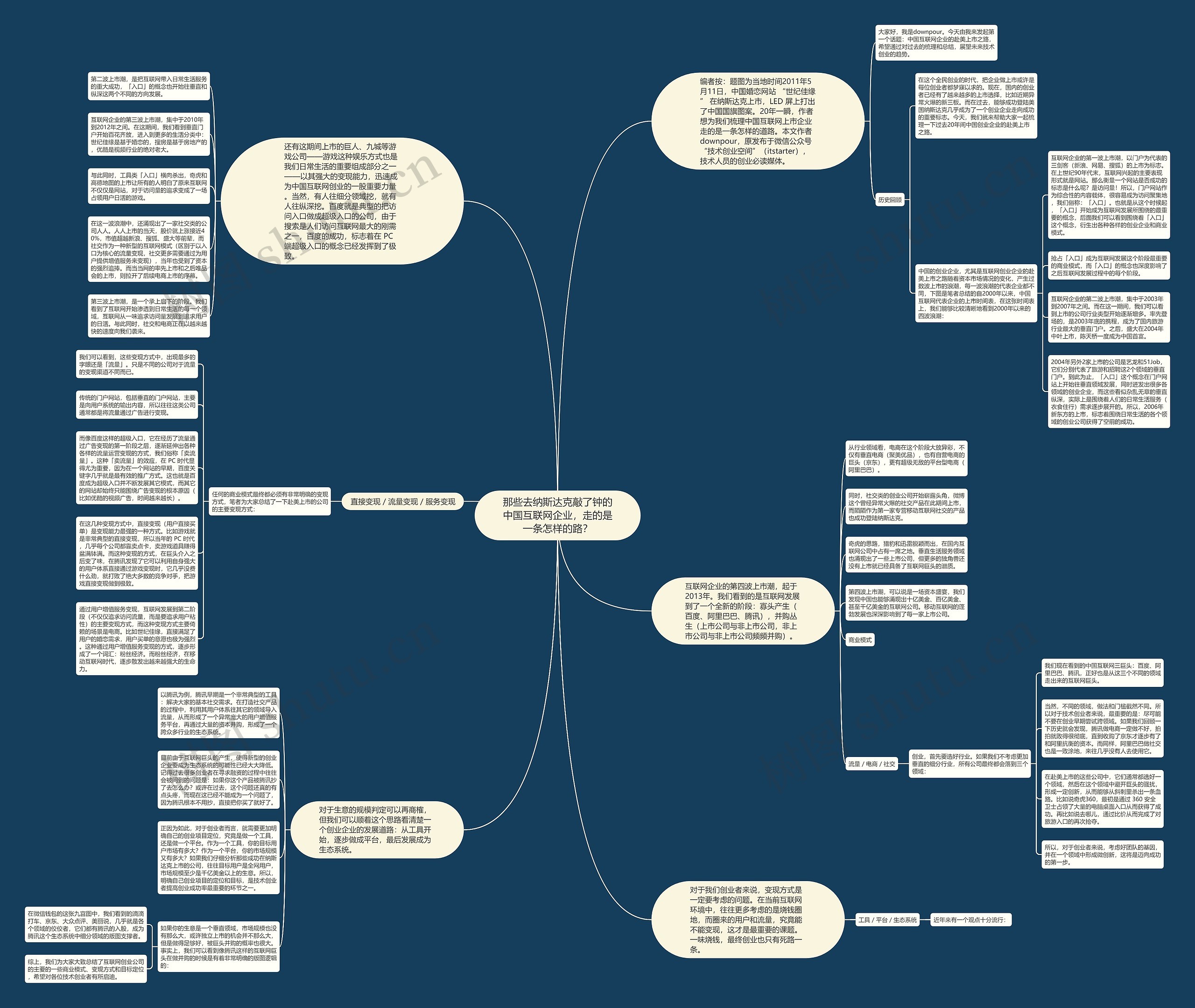 那些去纳斯达克敲了钟的中国互联网企业，走的是一条怎样的路？思维导图