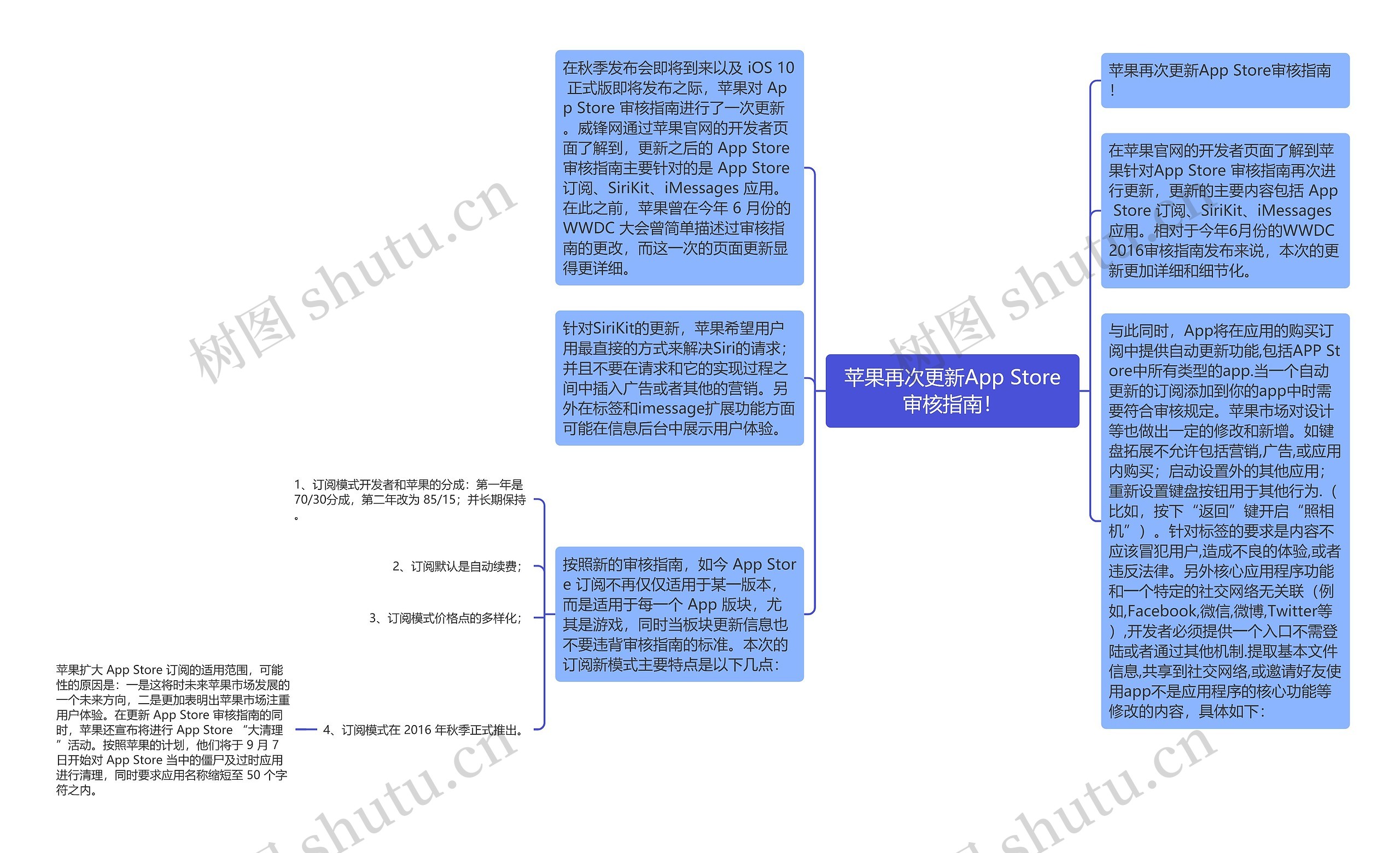 苹果再次更新App Store审核指南！