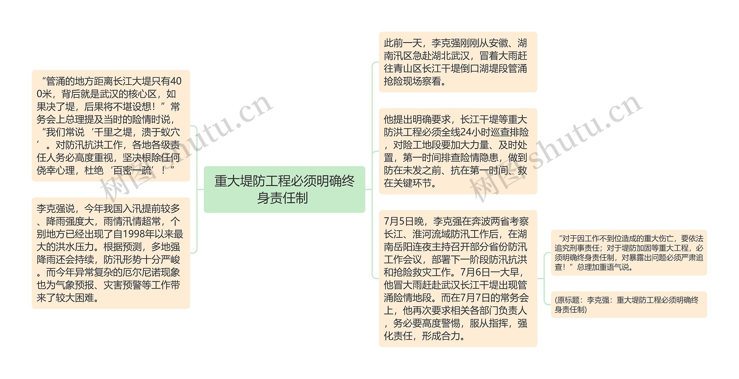 重大堤防工程必须明确终身责任制 思维导图