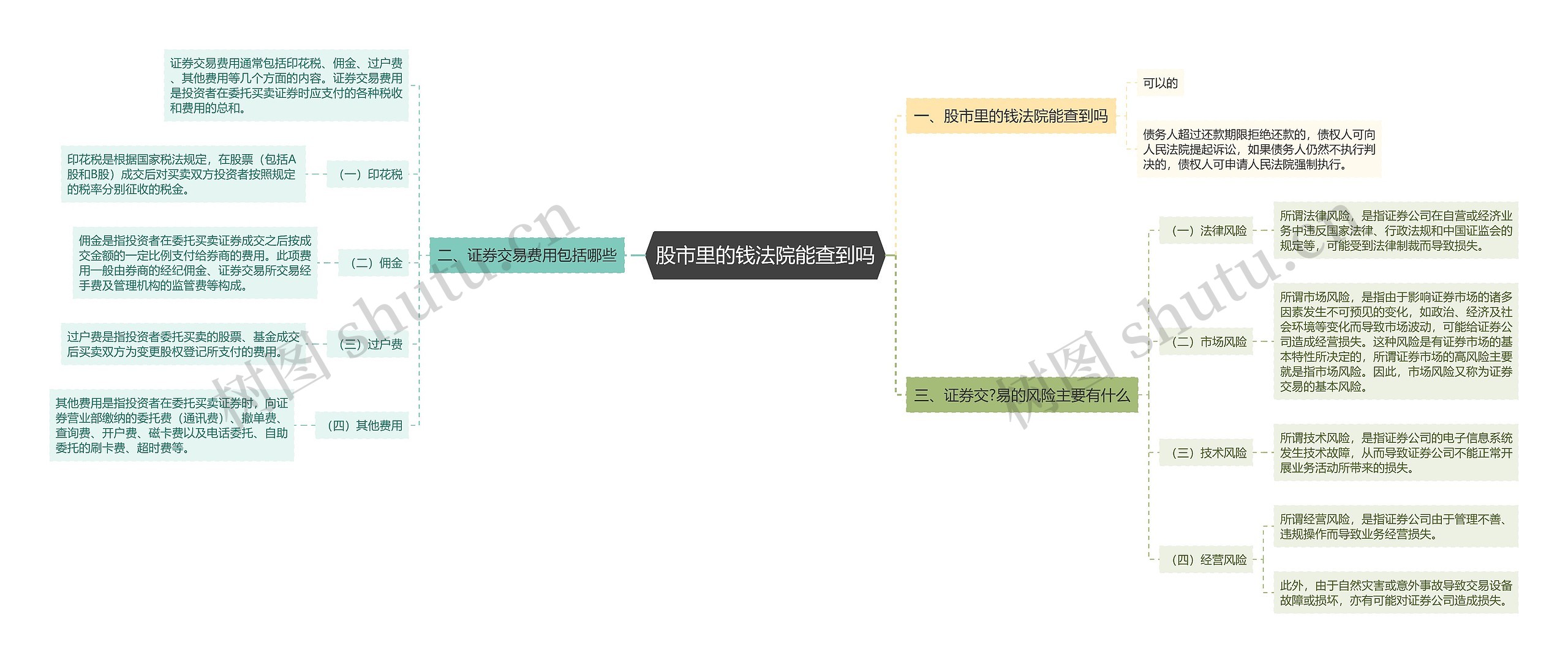 股市里的钱法院能查到吗