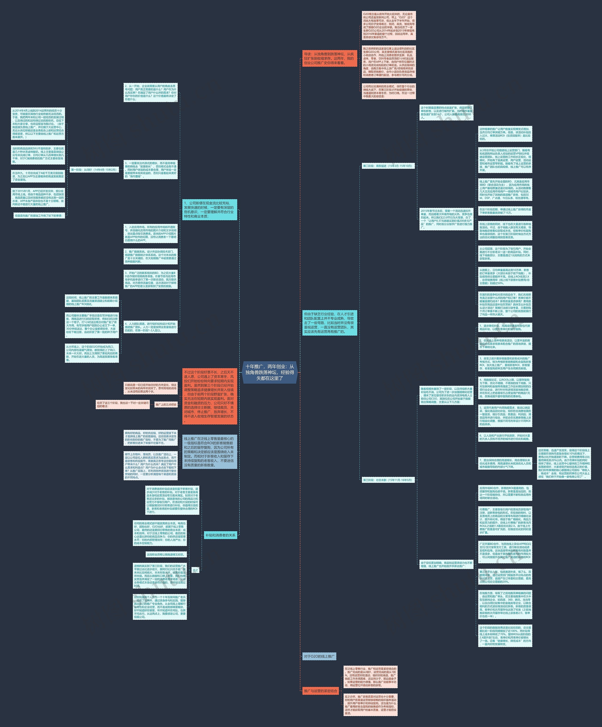 十年推广，两年创业：从独角兽跌落神坛，经验得失都在这里了思维导图