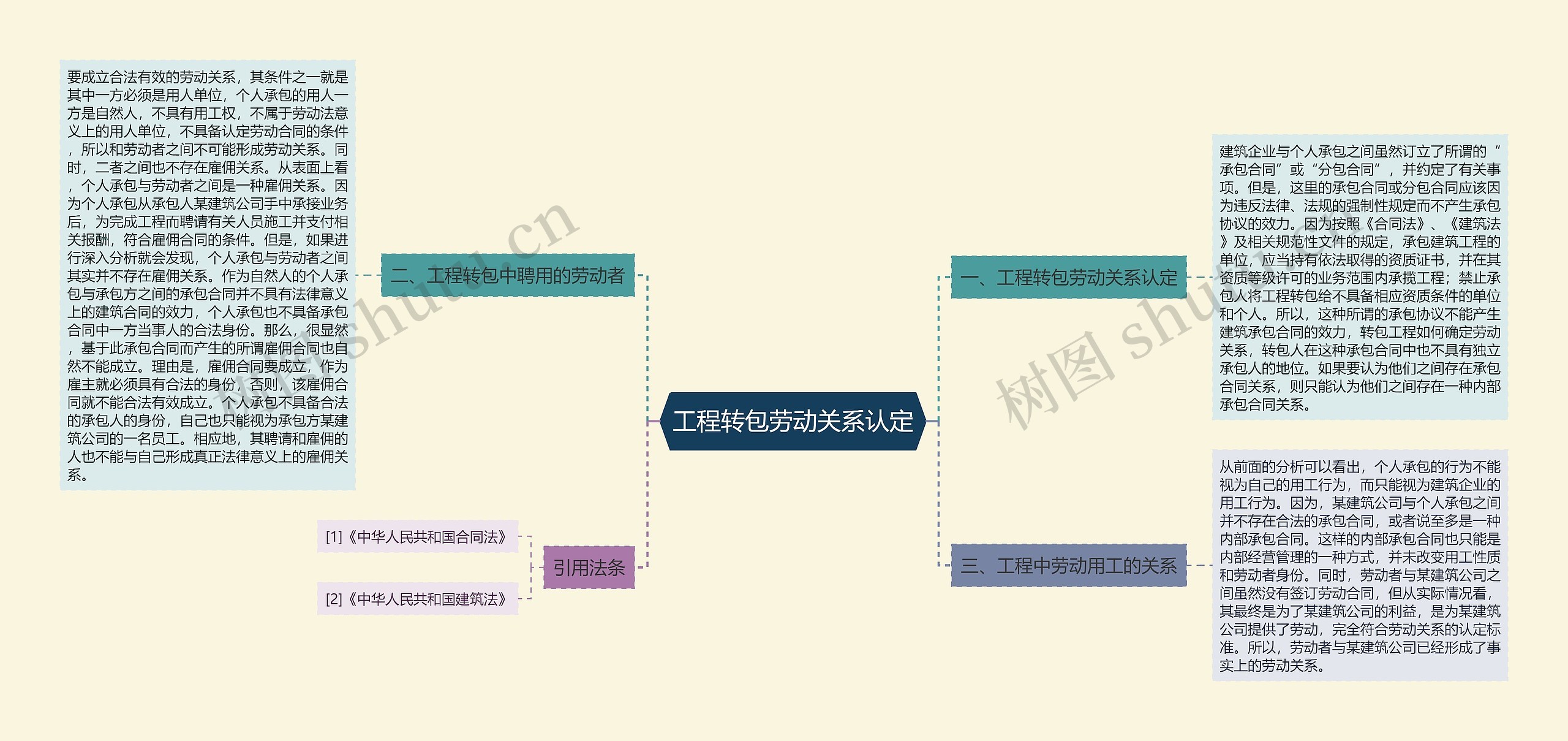 工程转包劳动关系认定