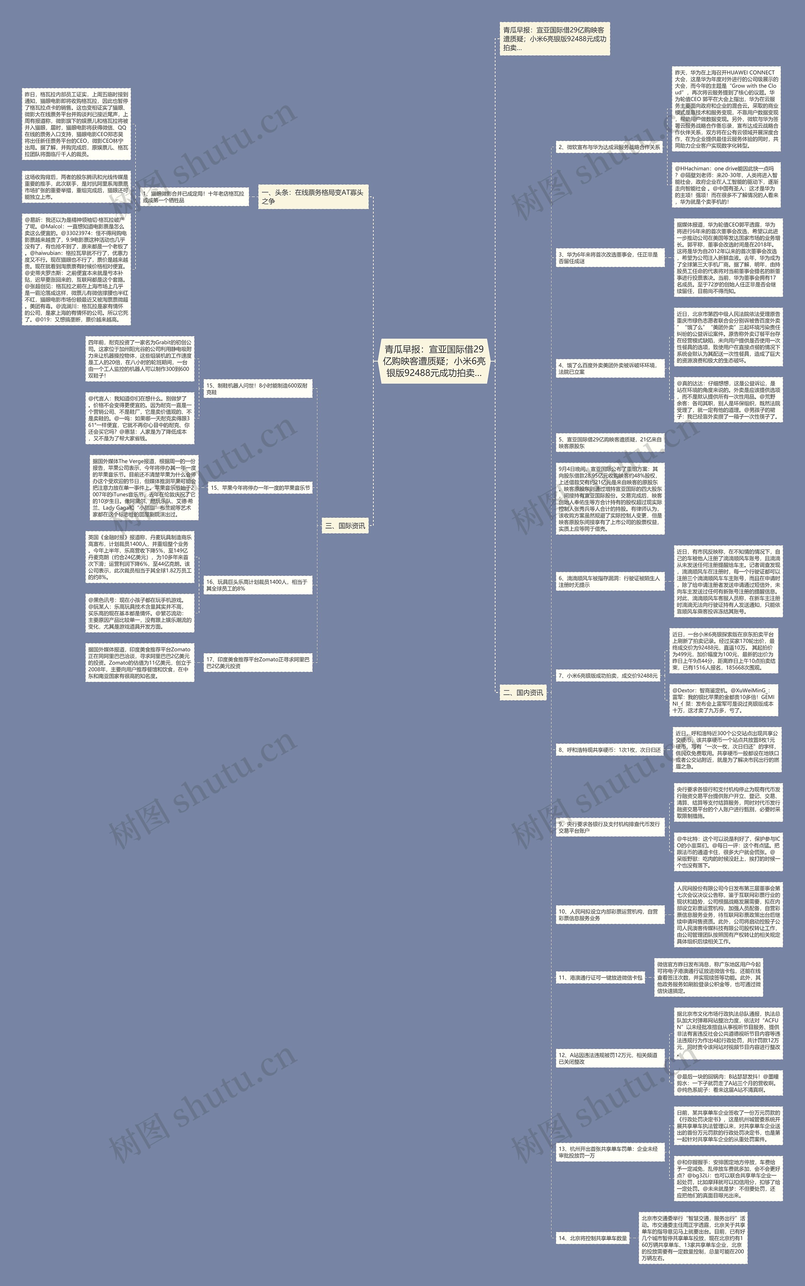 青瓜早报：宣亚国际借29亿购映客遭质疑；小米6亮银版92488元成功拍卖…思维导图