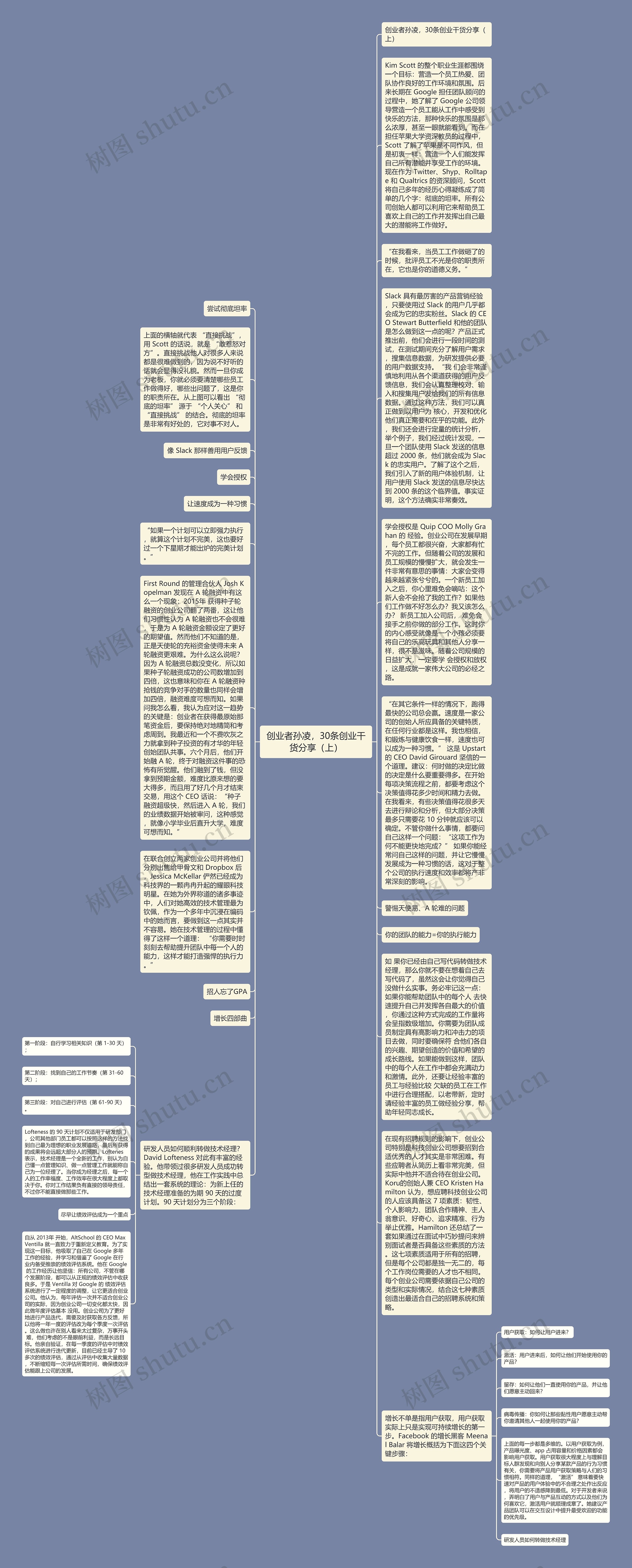 创业者孙凌，30条创业干货分享（上）思维导图