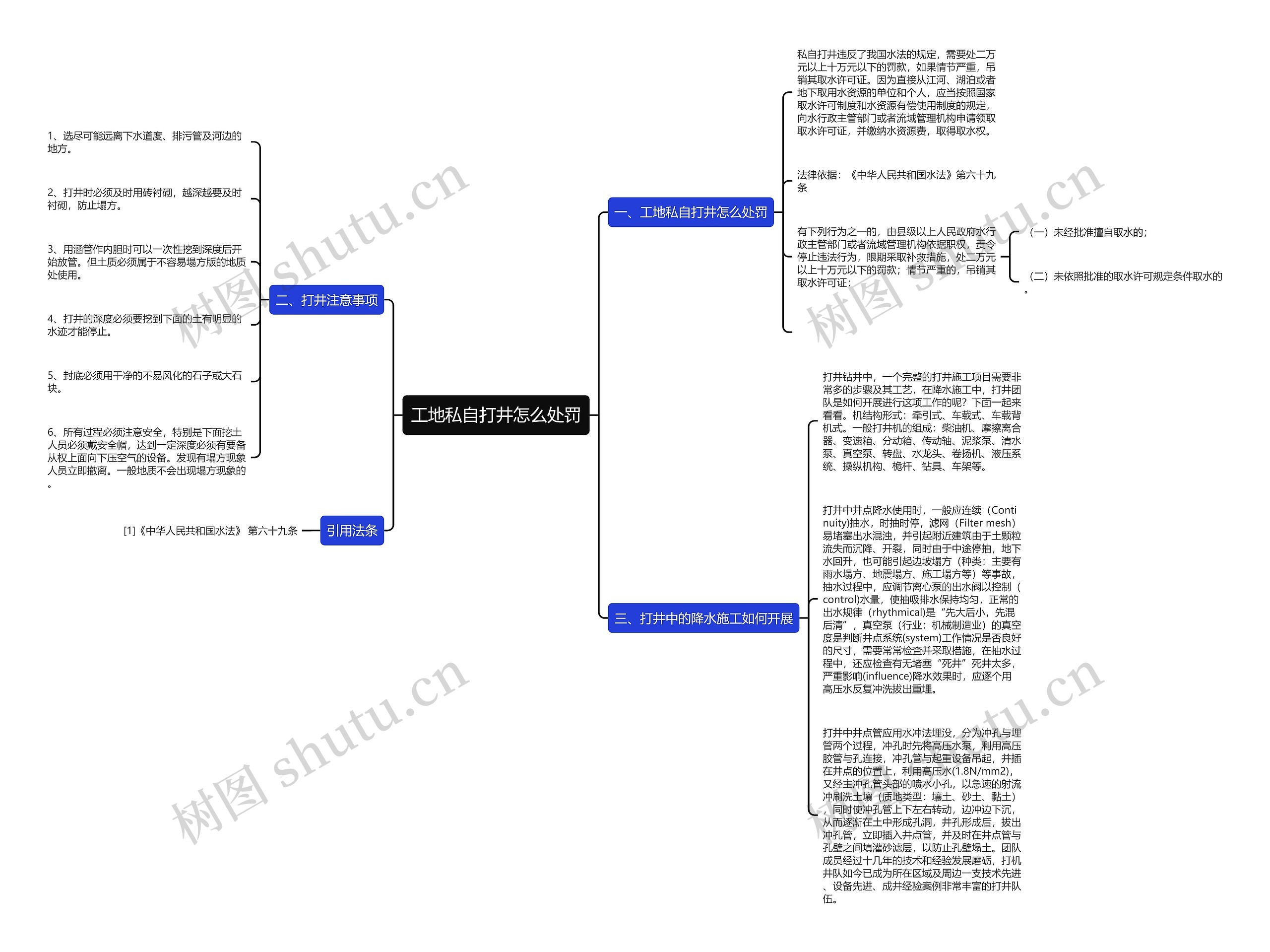 工地私自打井怎么处罚思维导图