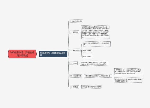 360应用市场：开发者应用认领说明