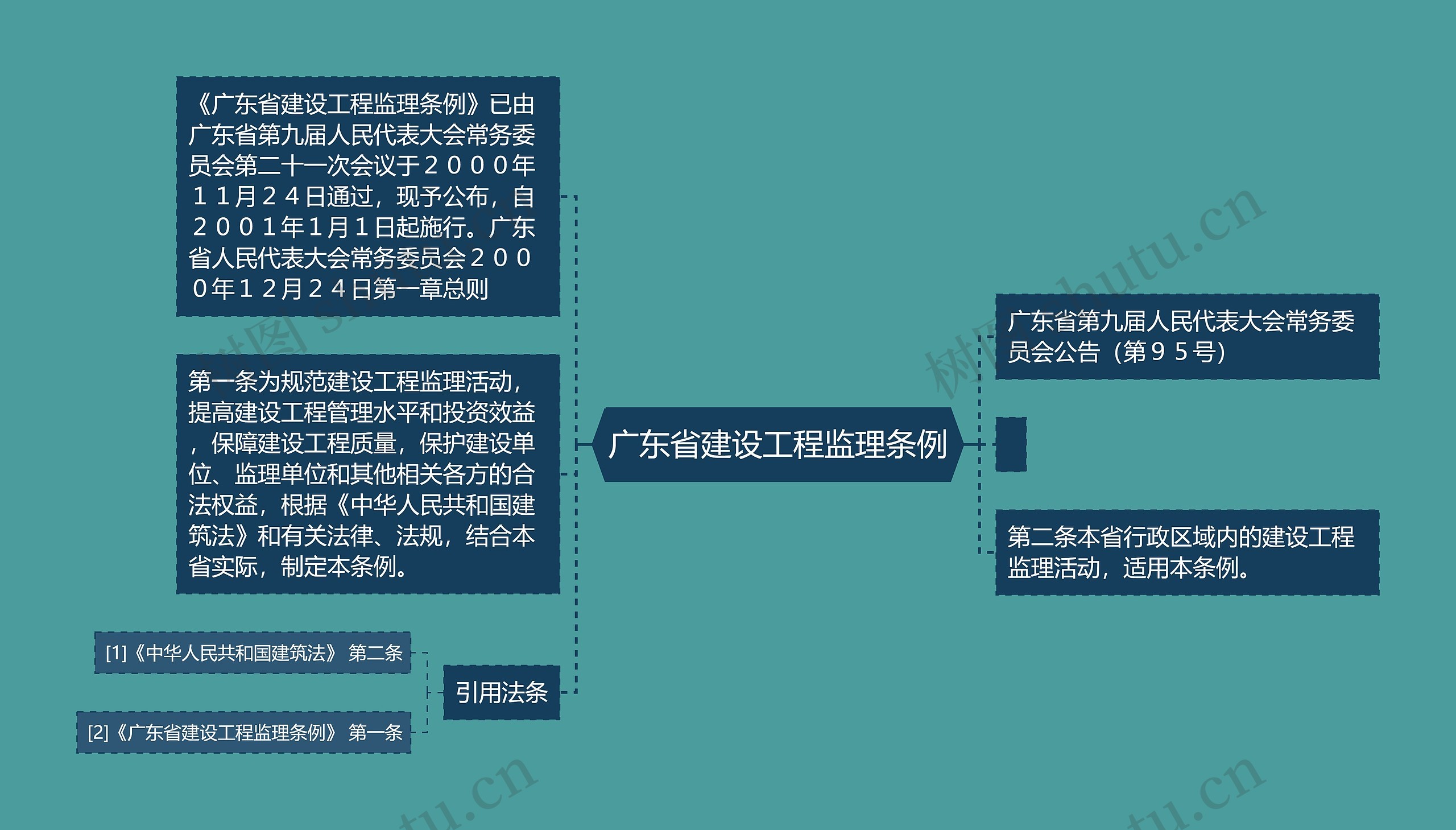 广东省建设工程监理条例