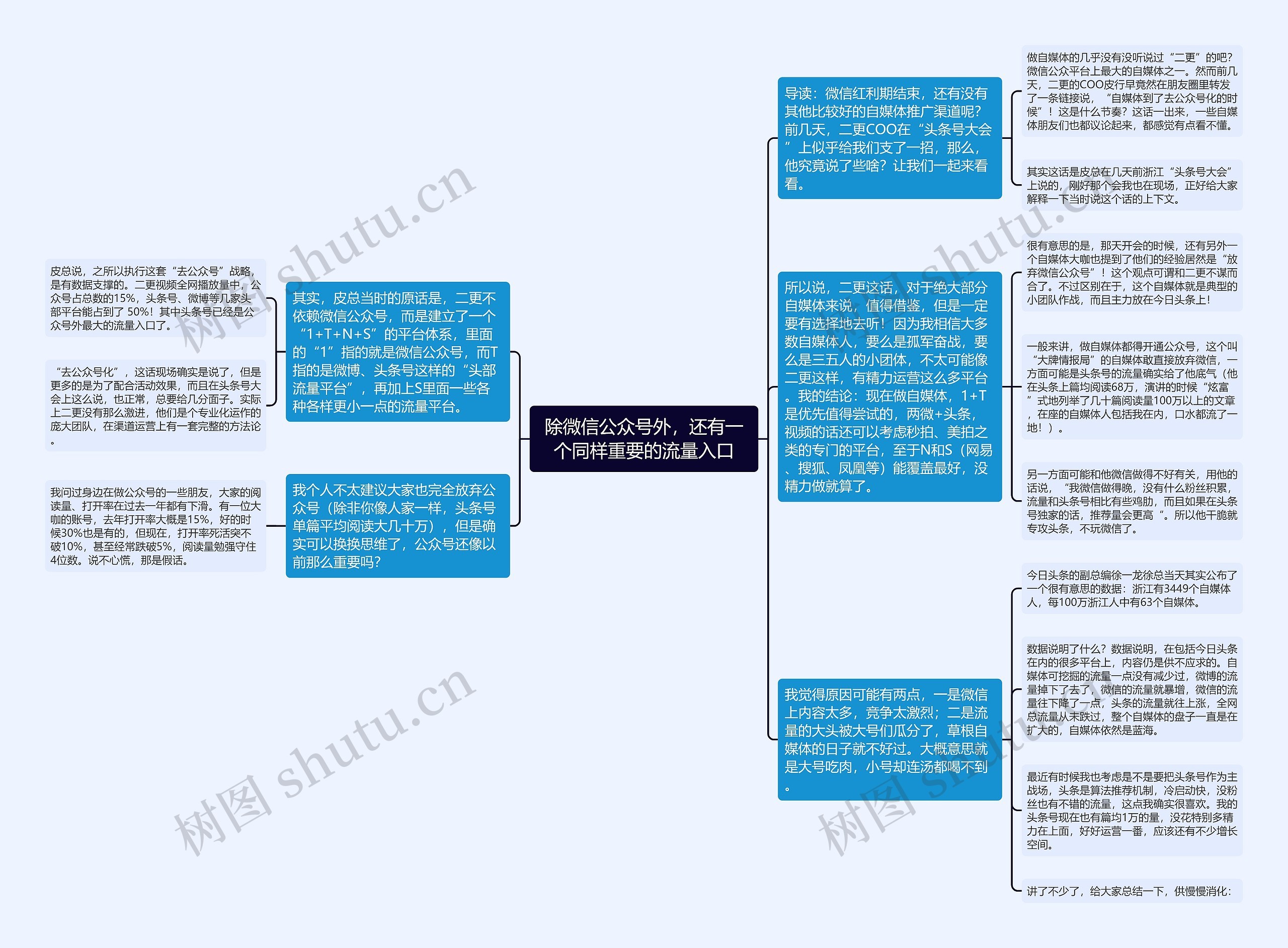 除微信公众号外，还有一个同样重要的流量入口