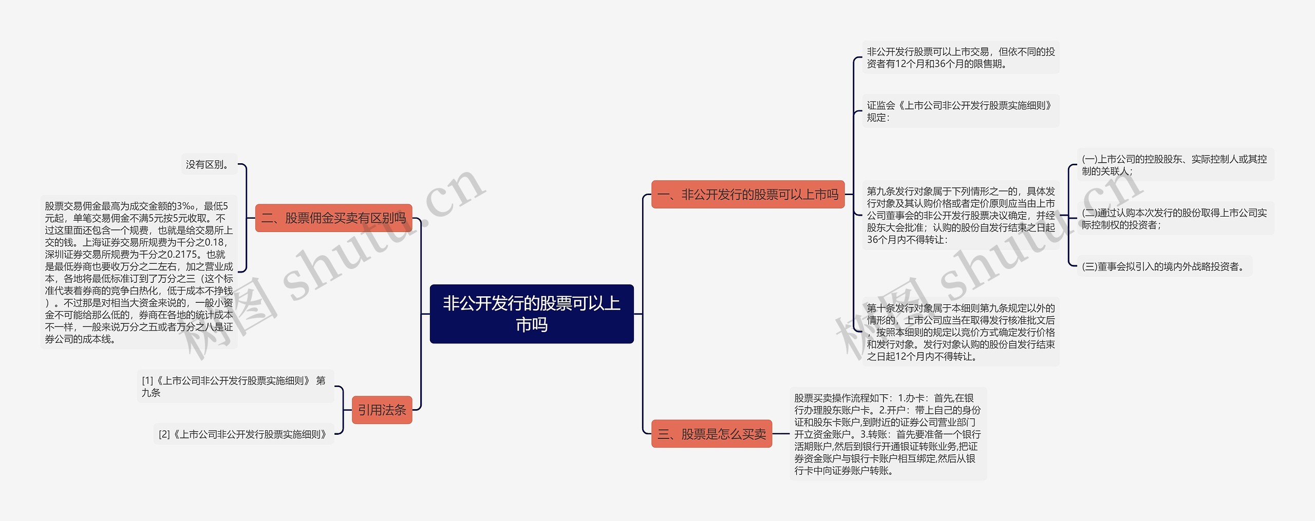 非公开发行的股票可以上市吗