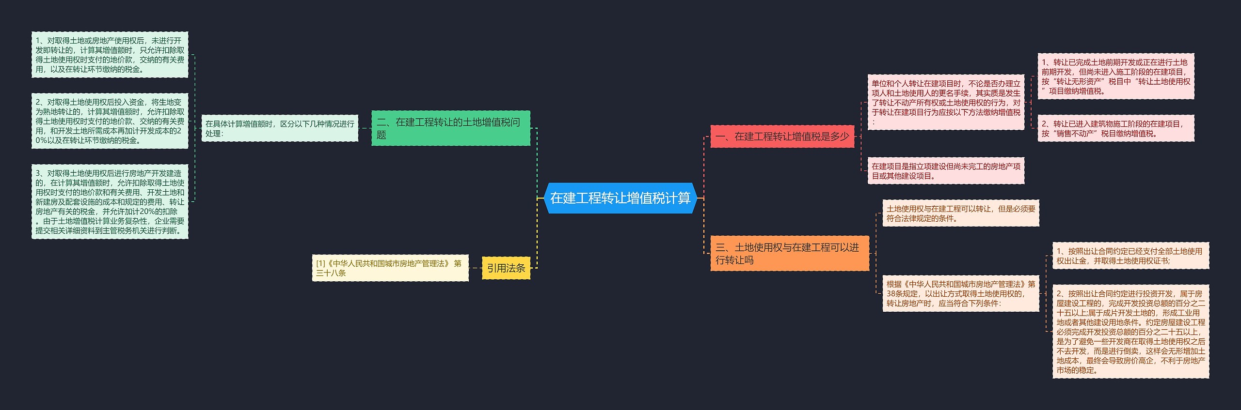 在建工程转让增值税计算思维导图