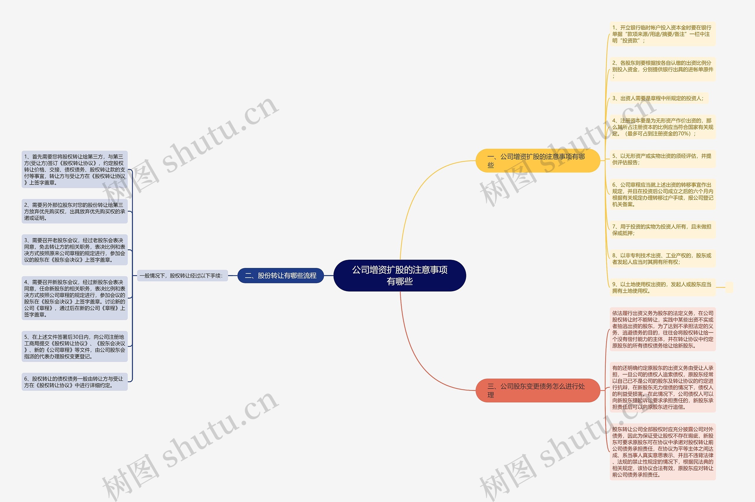 公司增资扩股的注意事项有哪些思维导图