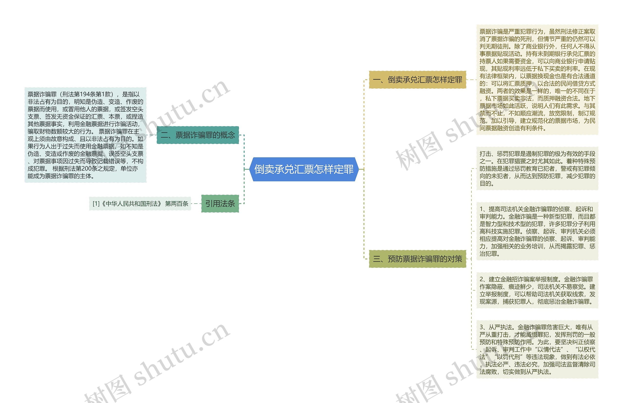 倒卖承兑汇票怎样定罪思维导图