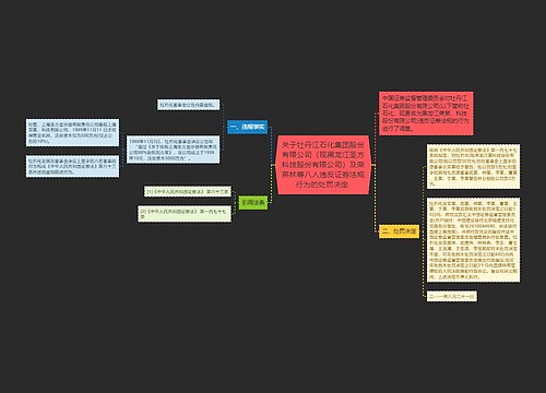 关于牡丹江石化集团股份有限公司(现黑龙江圣方科技股份有限公司)及荣英林等八人违反证券法规行为的处罚决定 关于牡丹江石化集团股份有限公司(现黑龙江圣方科技股份有限公司)及荣英林等八人违反证券法规行为的处罚决定