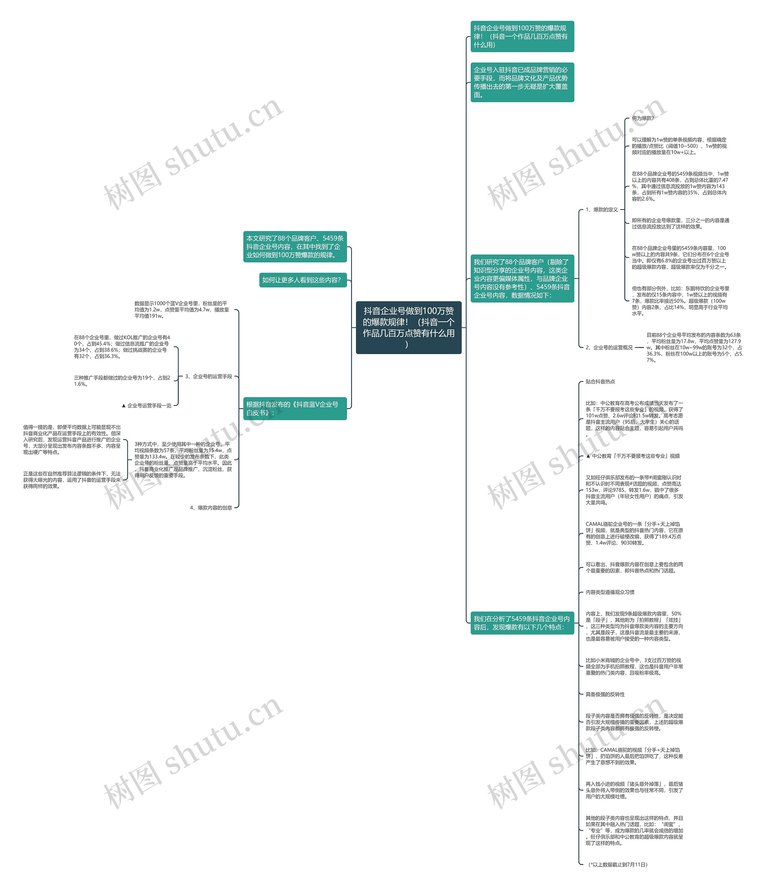 抖音企业号做到100万赞的爆款规律！（抖音一个作品几百万点赞有什么用）思维导图